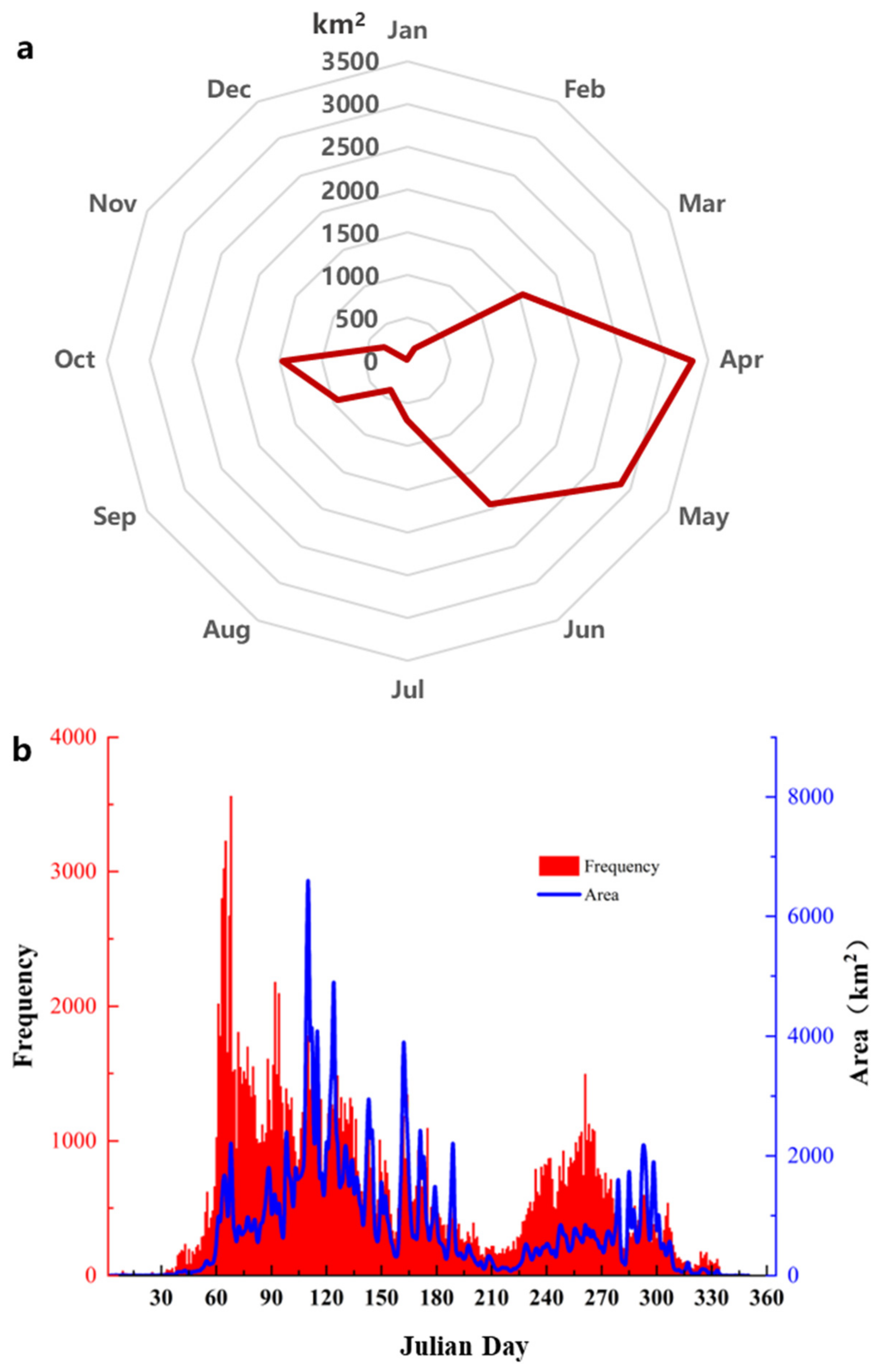 Remotesensing 15 00190 g004 Remotesensing 15 00190 g004