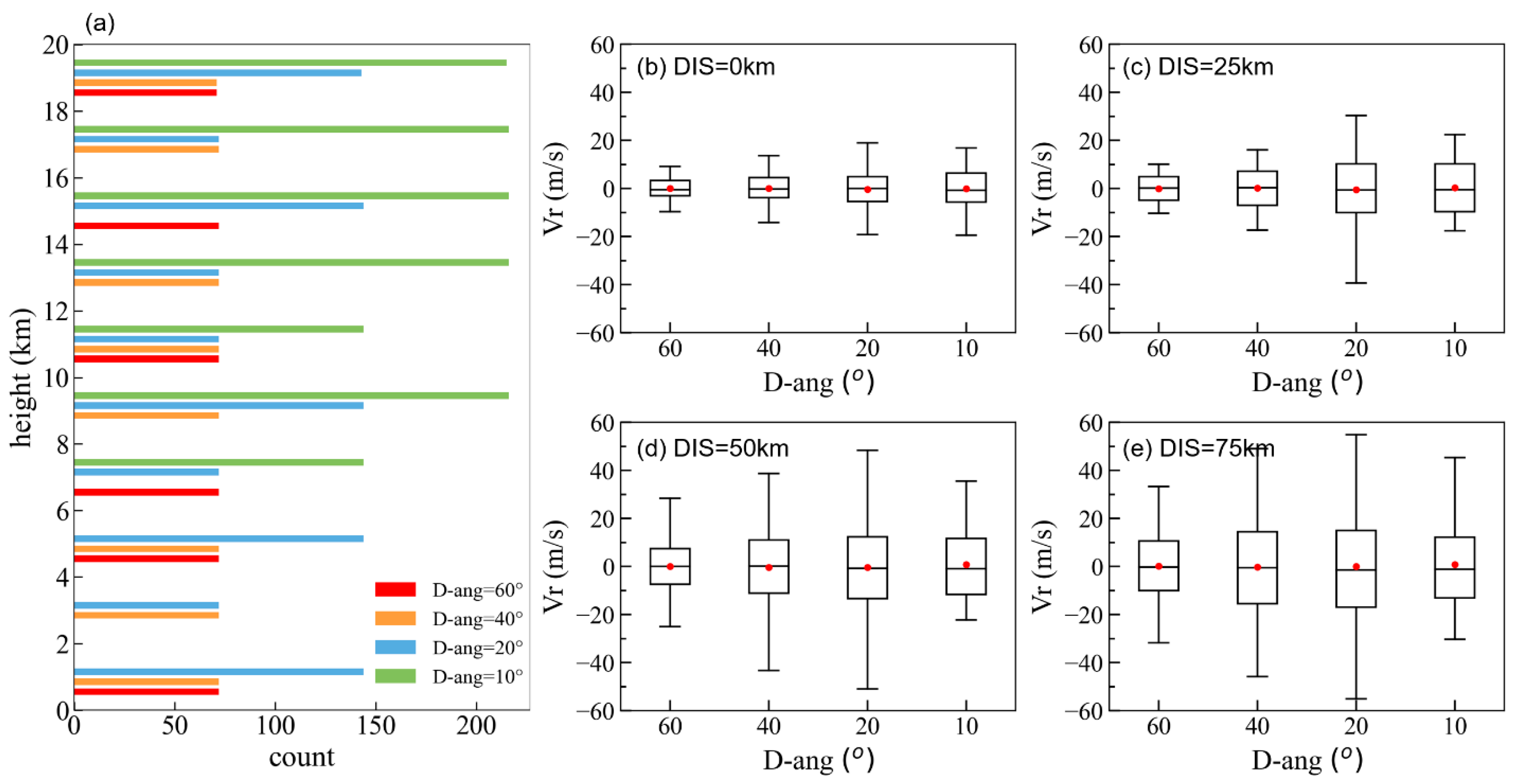 Remotesensing 15 00191 g008 Remotesensing 15 00191 g008