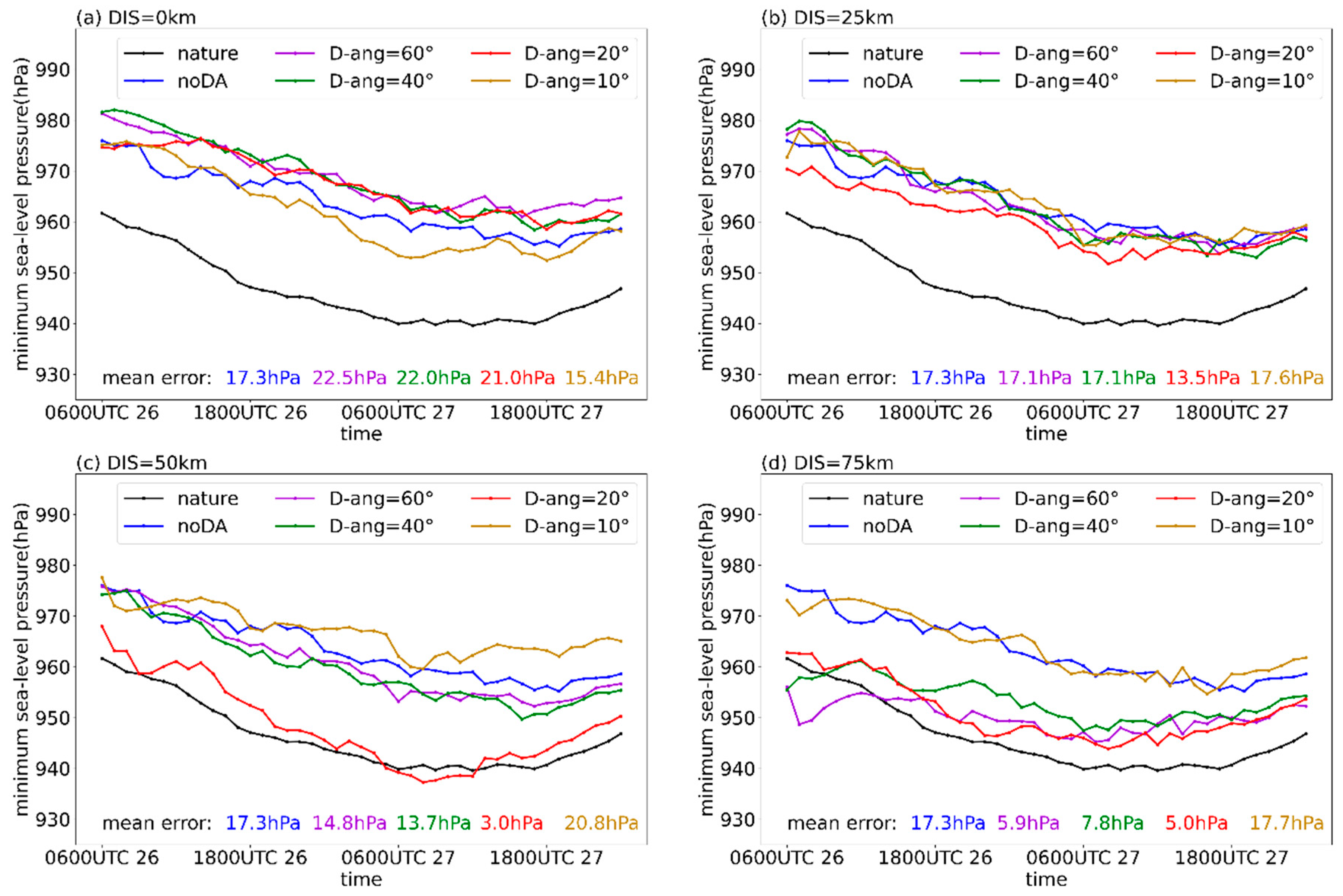 Remotesensing 15 00191 g010 Remotesensing 15 00191 g010