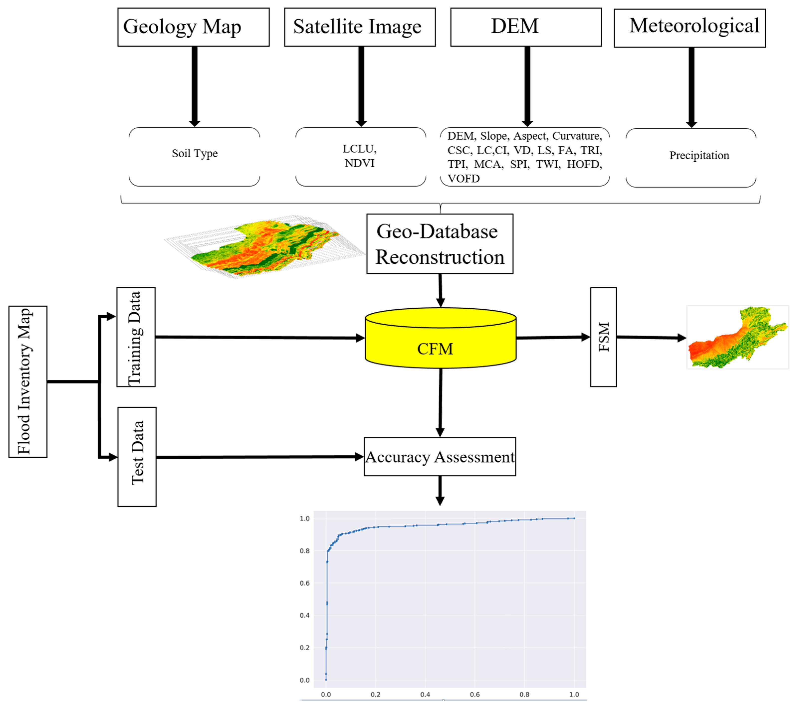 Remotesensing 15 00192 g001