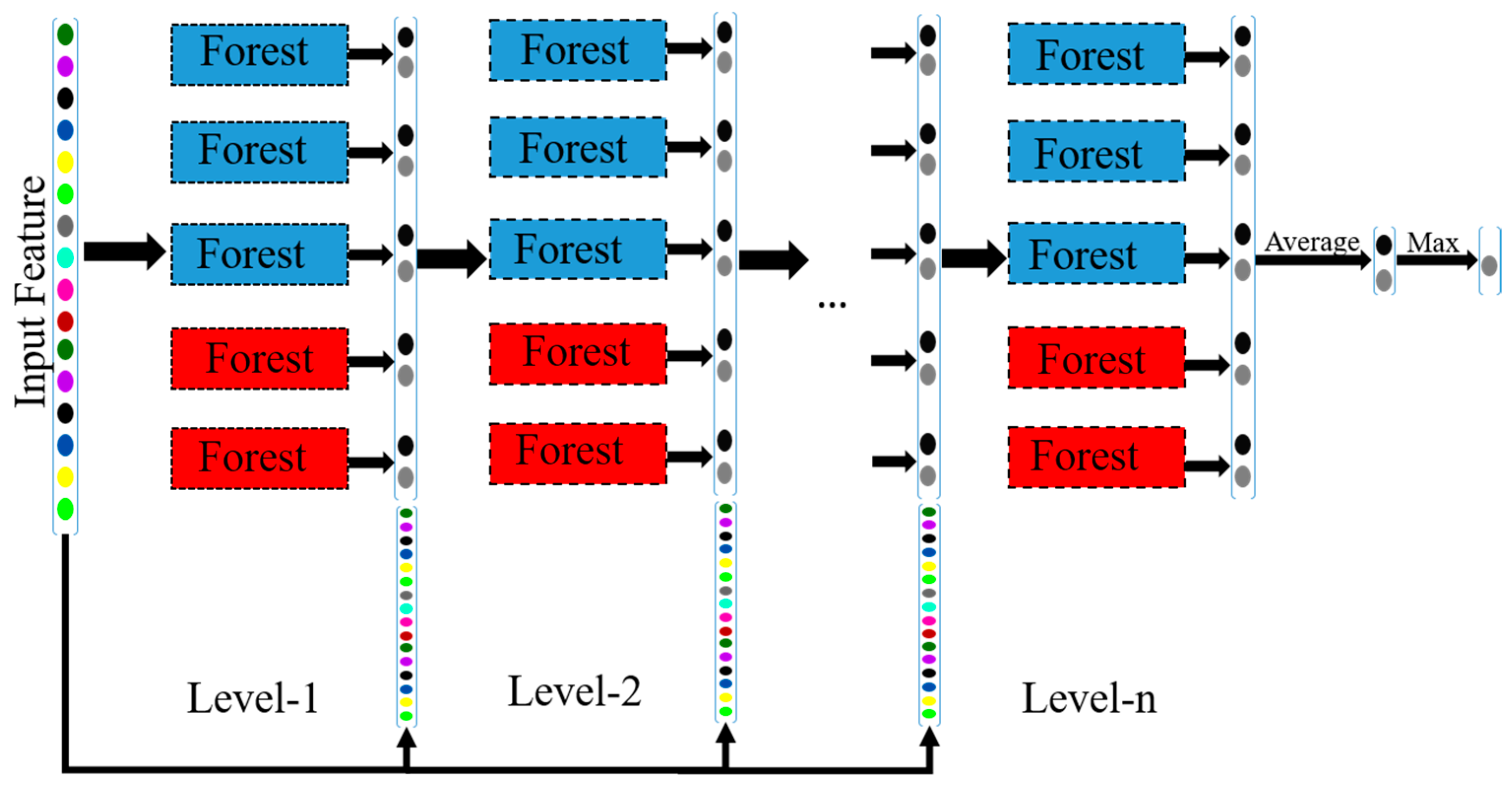 Remotesensing 15 00192 g005