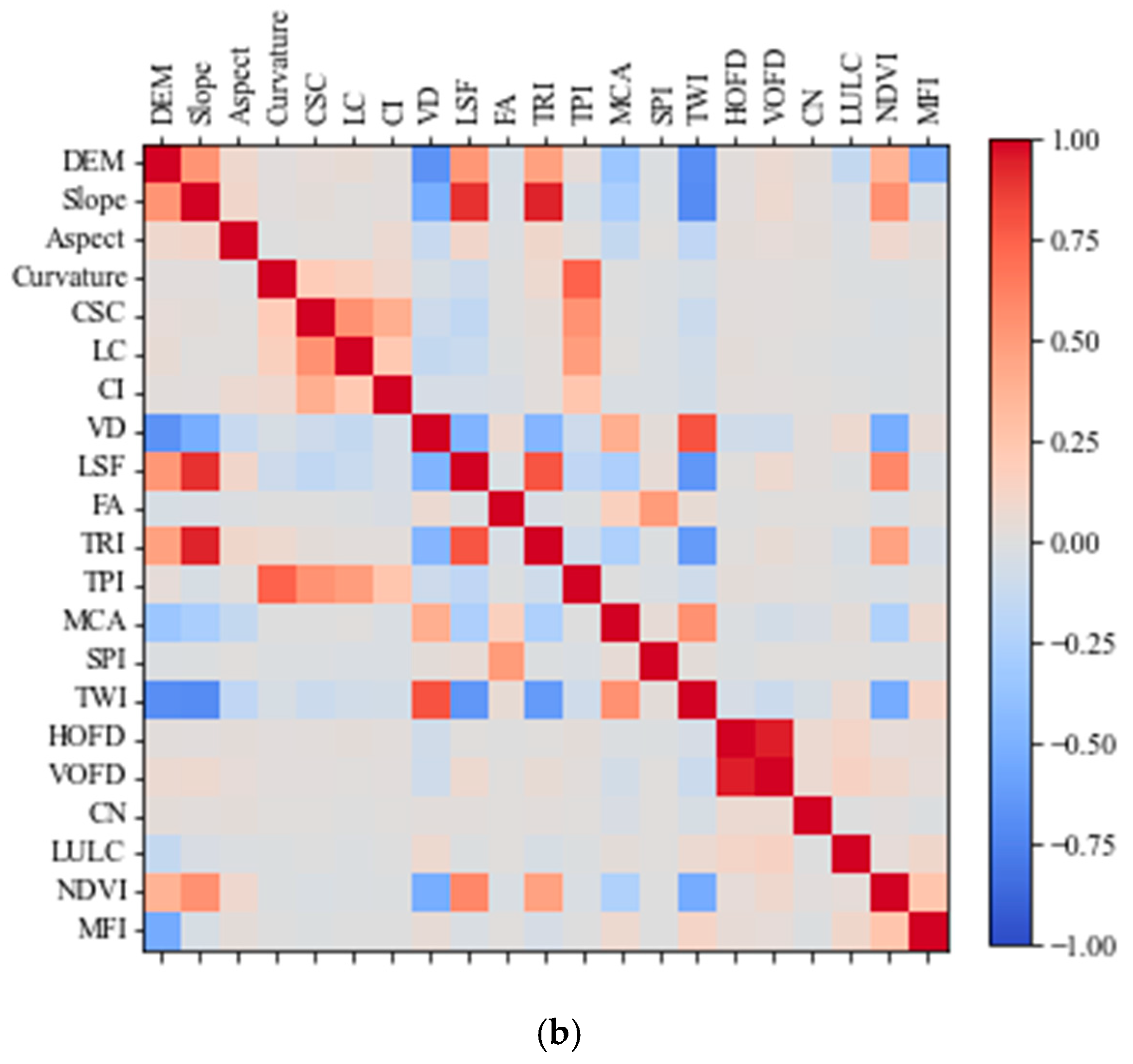Remotesensing 15 00192 g006b