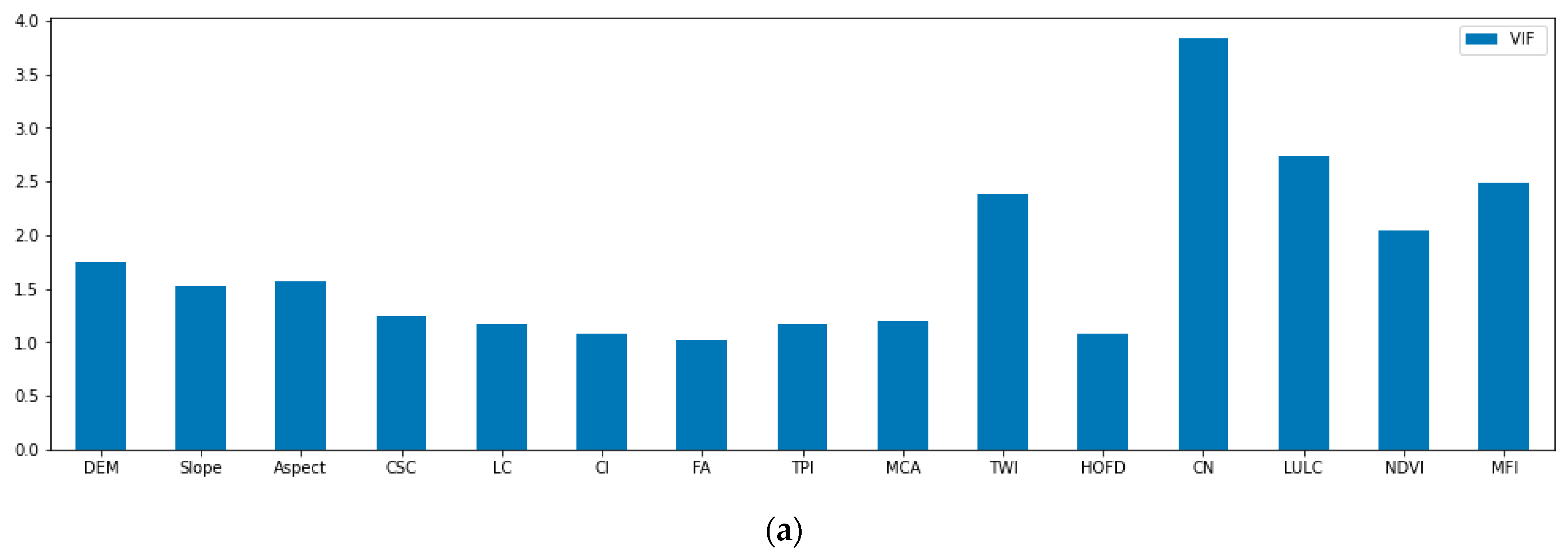 Remotesensing 15 00192 g007a