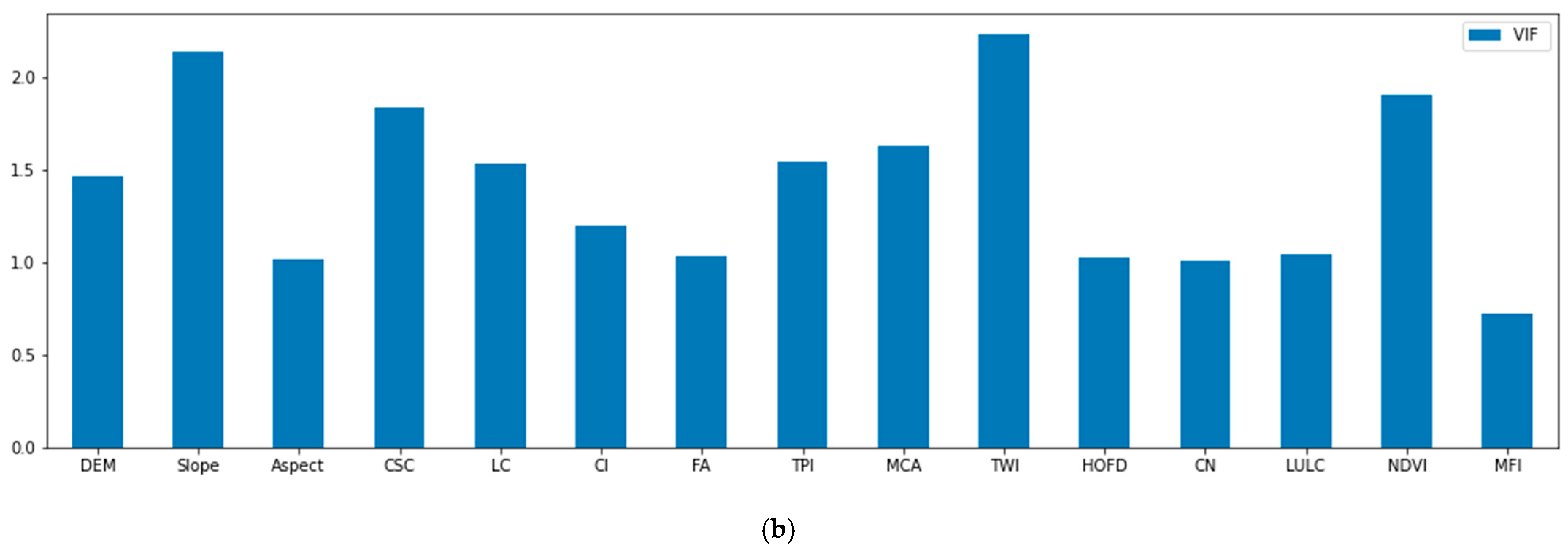 Remotesensing 15 00192 g007b