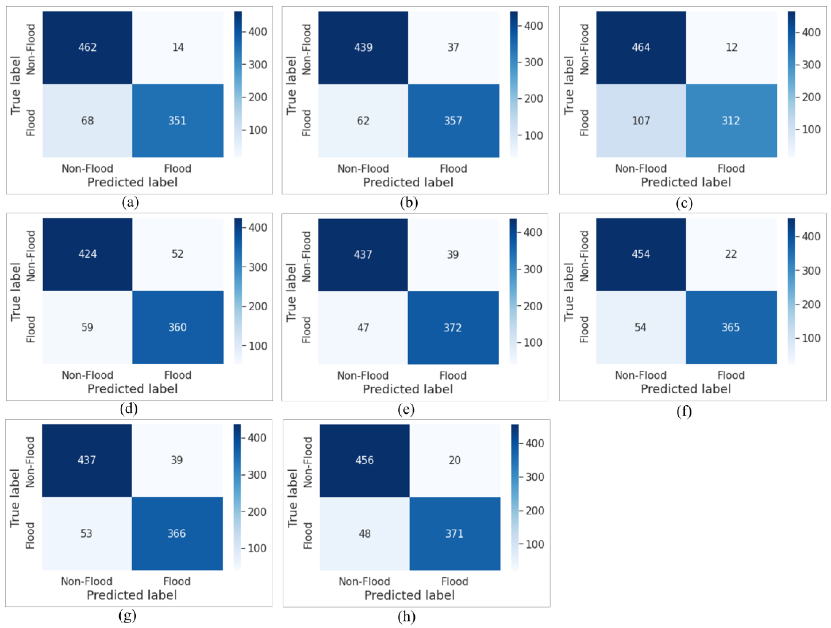 Remotesensing 15 00192 g012