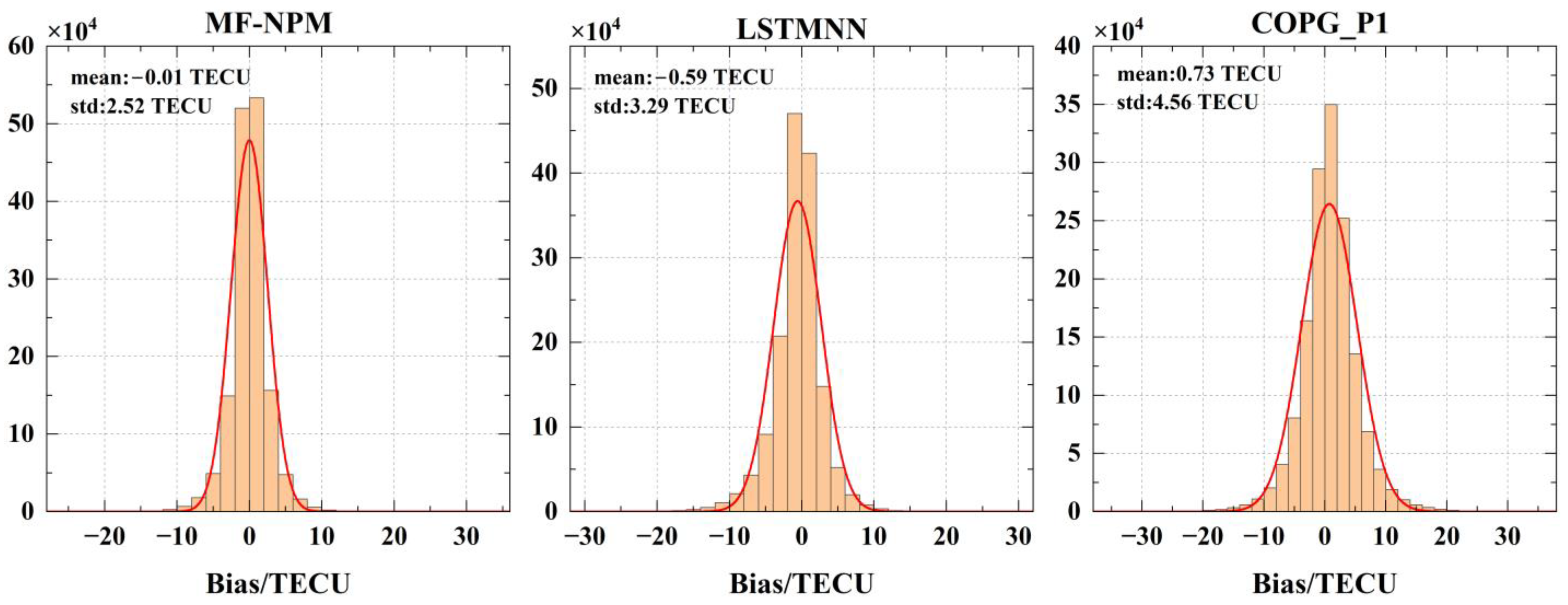 Remotesensing 15 00195 g003