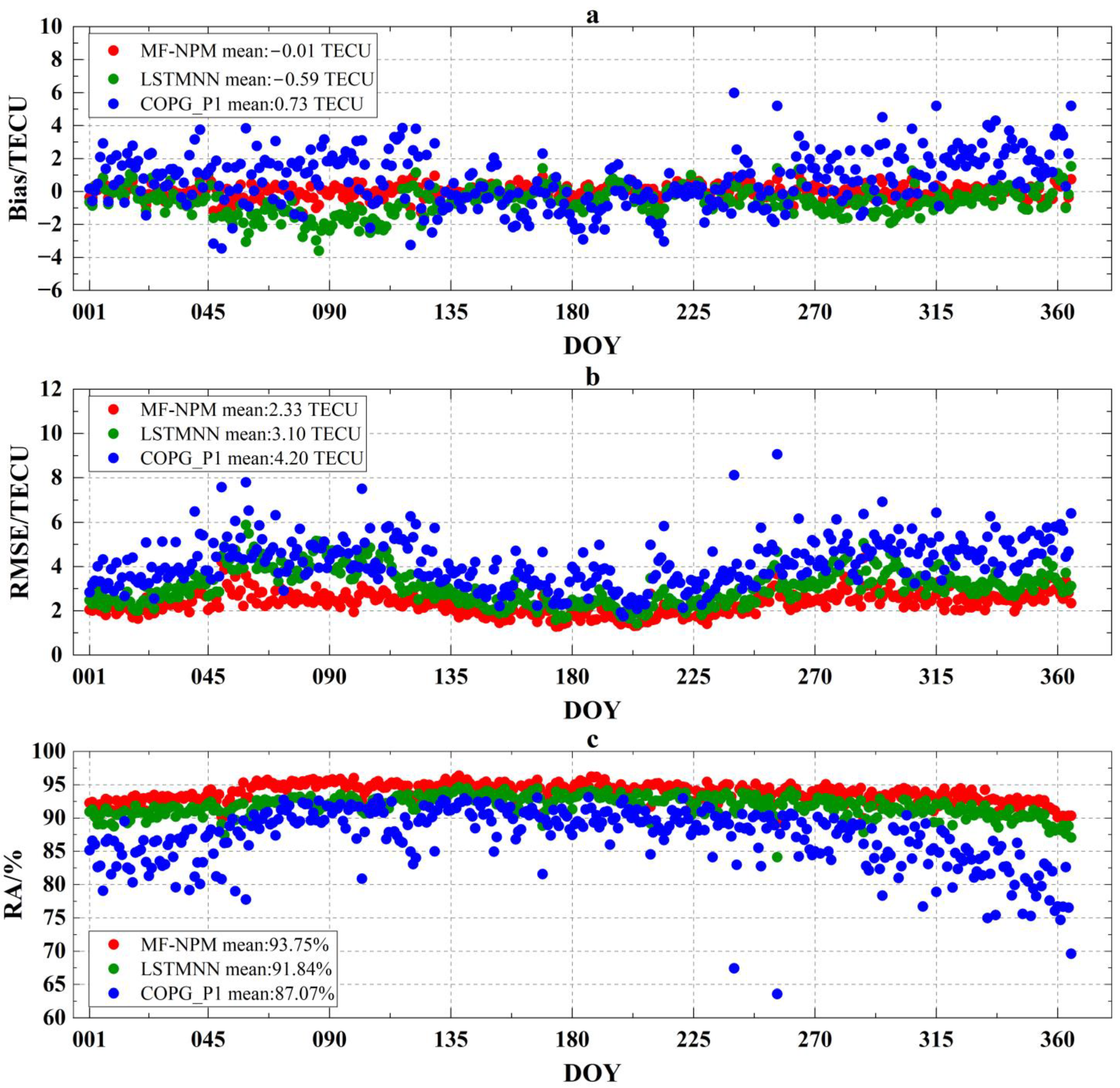 Remotesensing 15 00195 g004