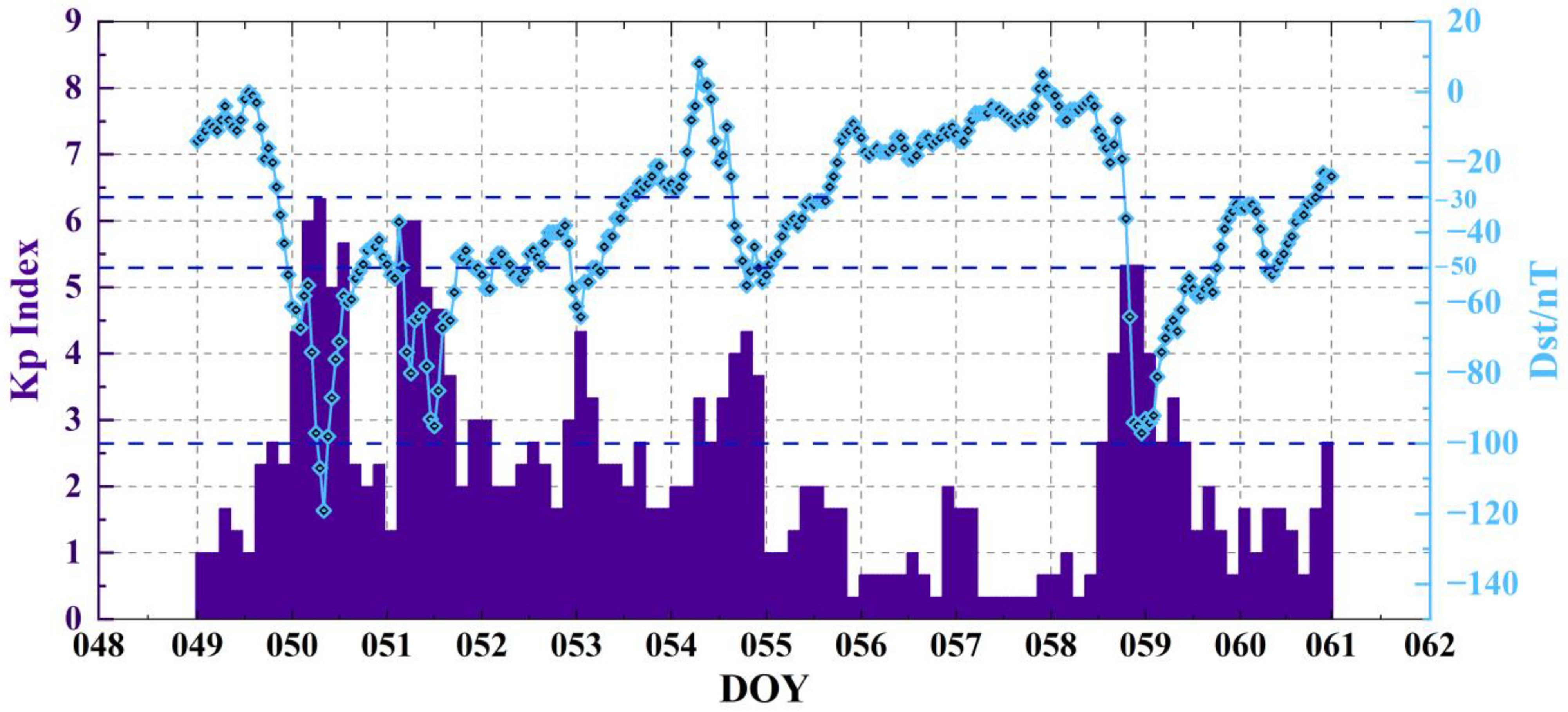 Remotesensing 15 00195 g006