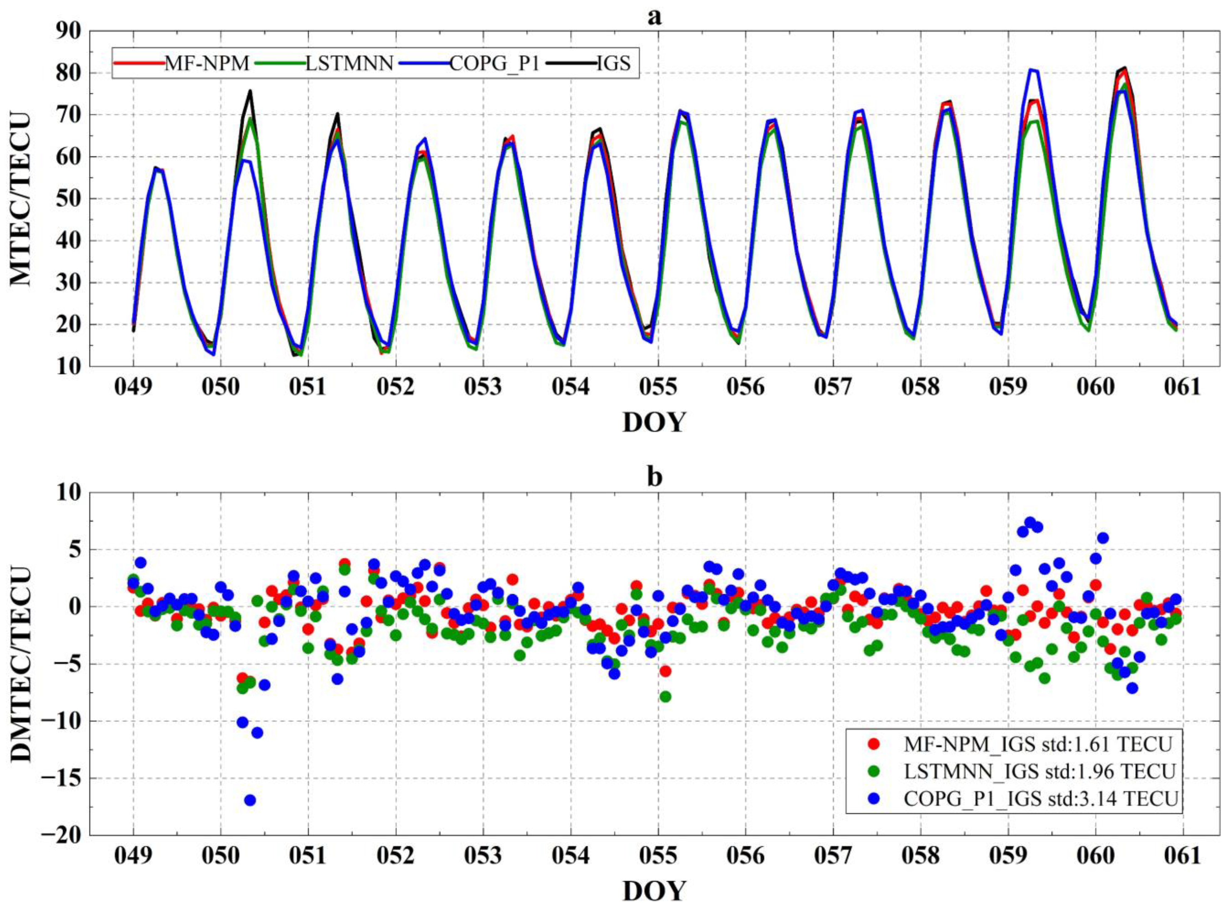 Remotesensing 15 00195 g007