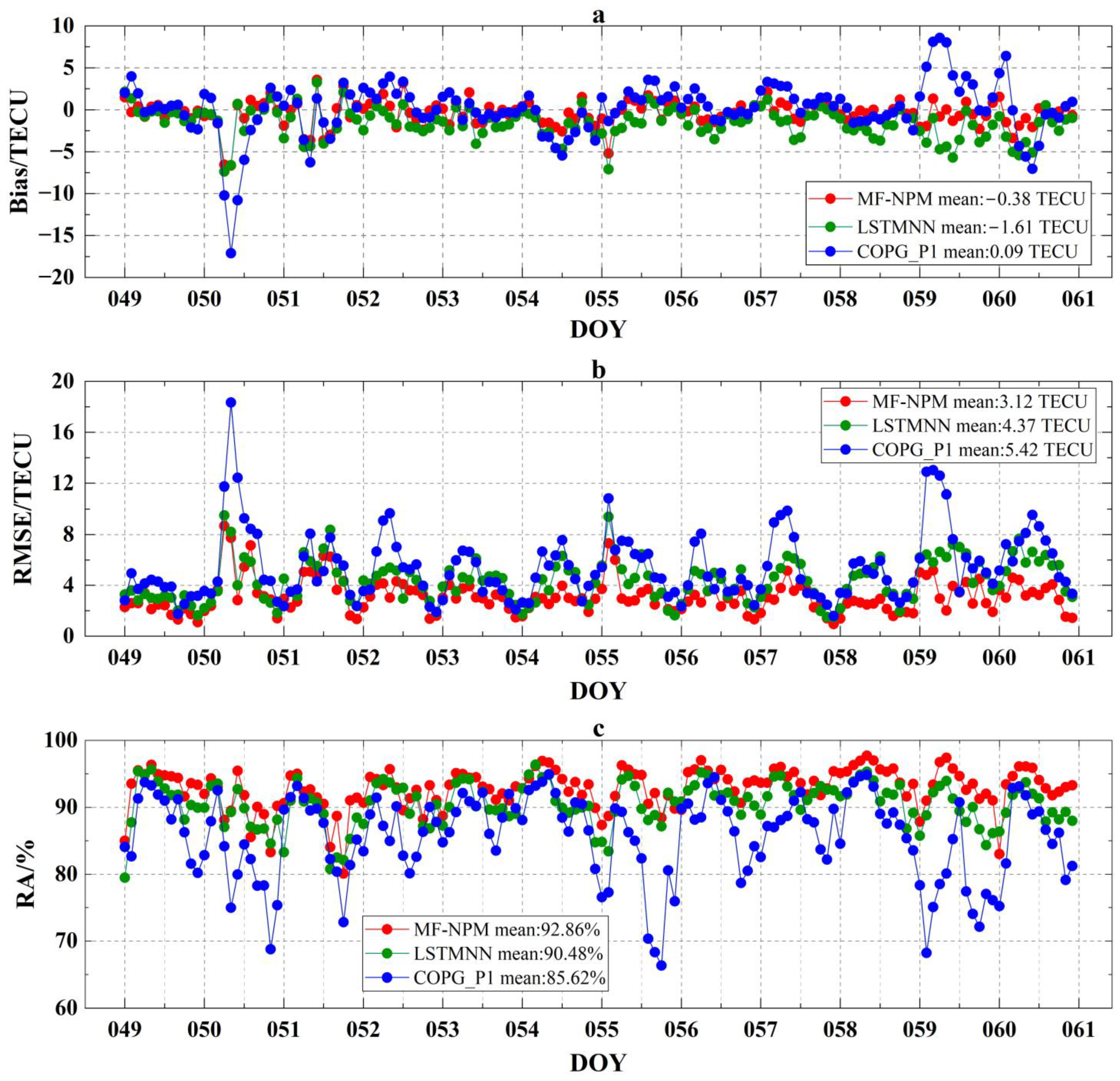 Remotesensing 15 00195 g009