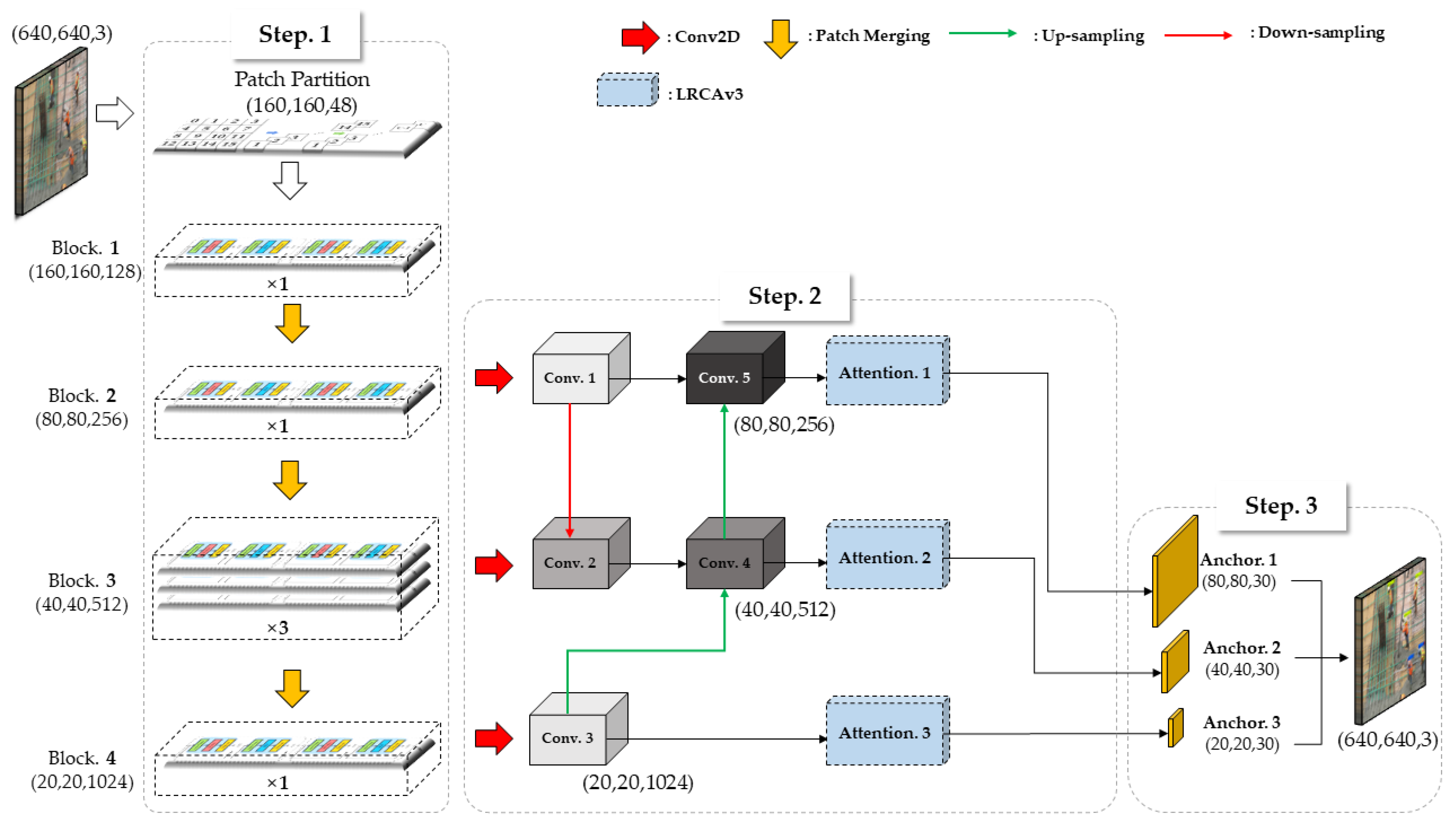 Remotesensing 15 00196 g004 Remotesensing 15 00196 g004