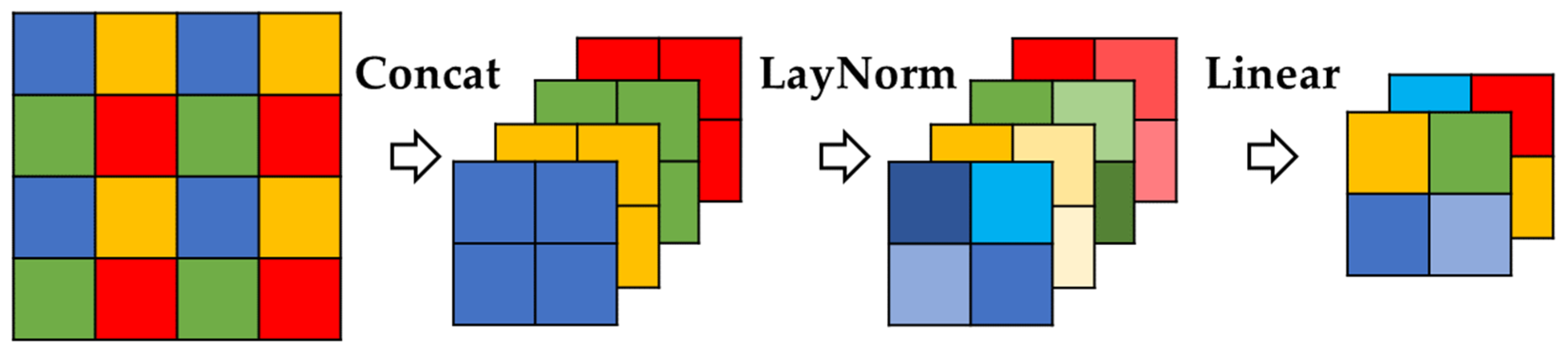 Remotesensing 15 00196 g007 Remotesensing 15 00196 g007