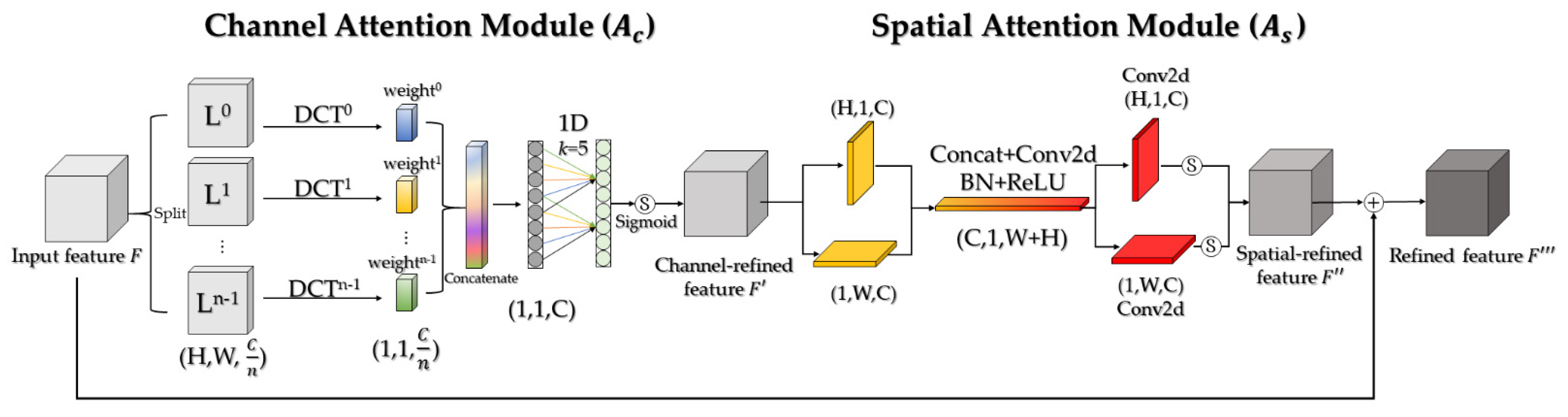 Remotesensing 15 00196 g010 Remotesensing 15 00196 g010