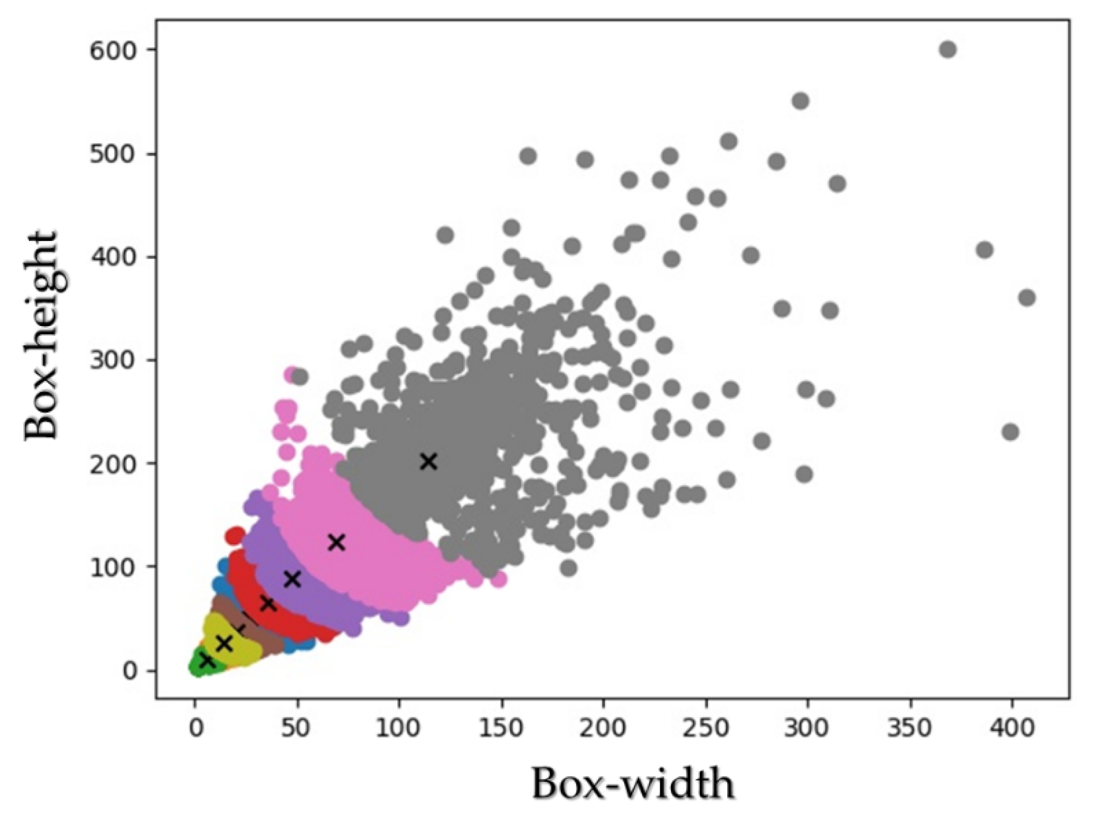 Remotesensing 15 00196 g011 Remotesensing 15 00196 g011