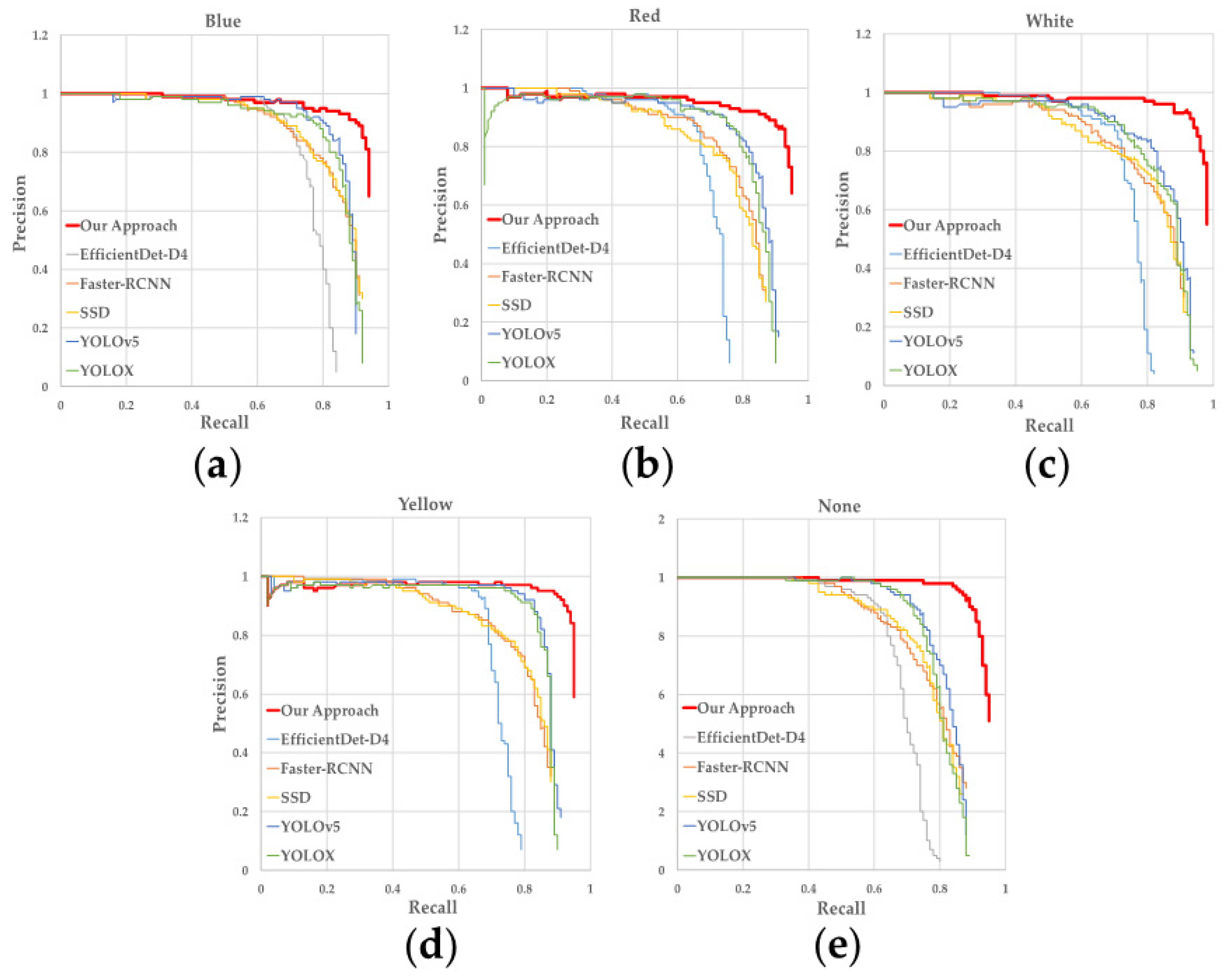 Remotesensing 15 00196 g015 Remotesensing 15 00196 g015