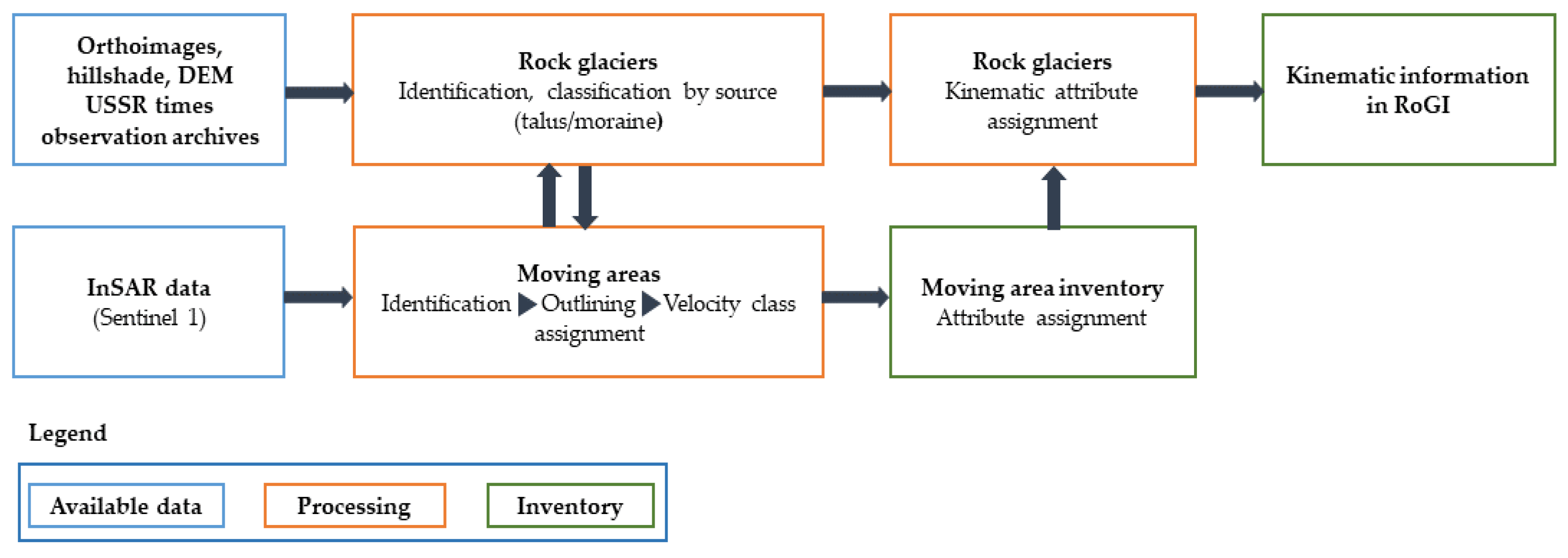 Remotesensing 15 00197 g003