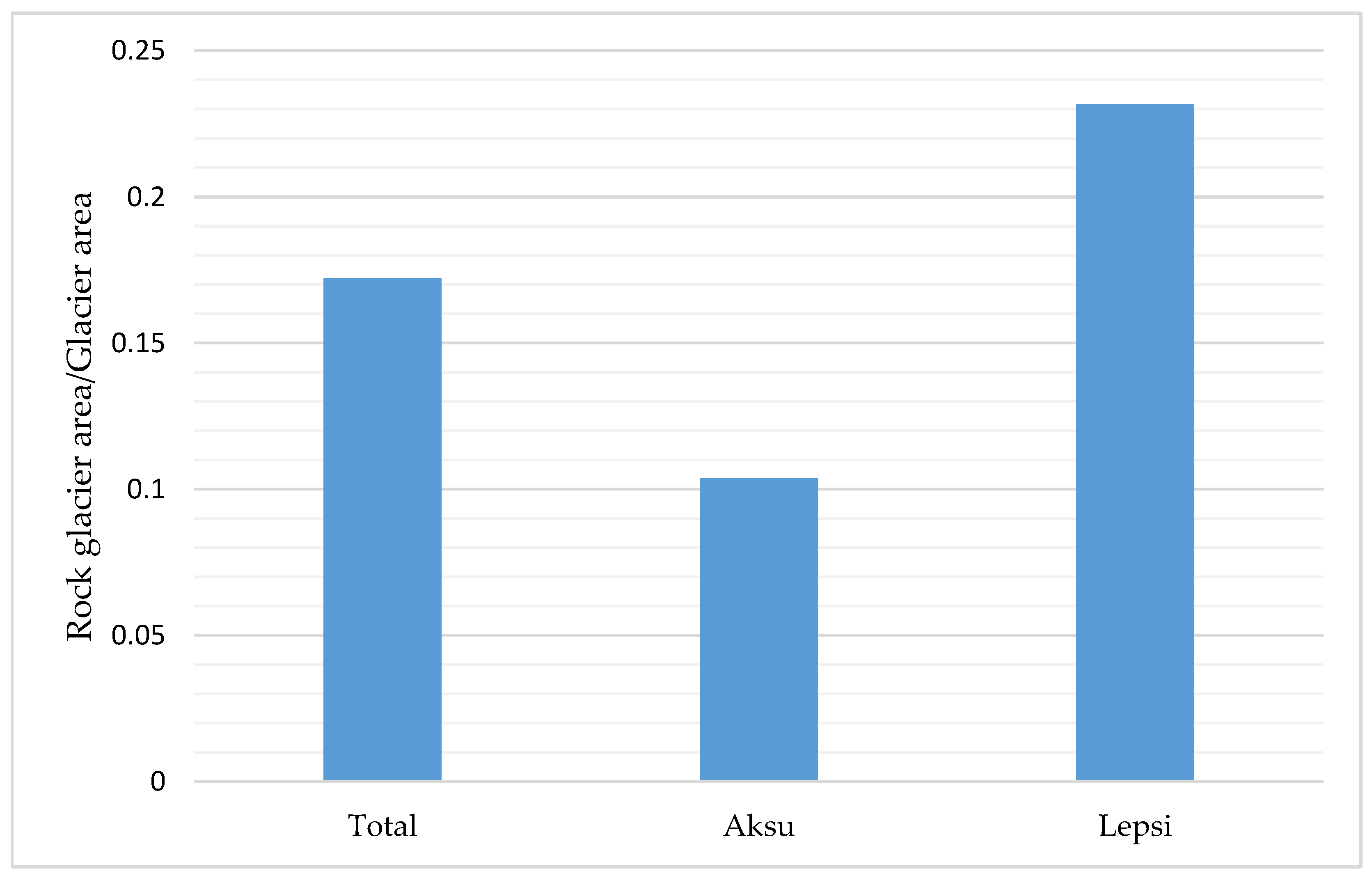 Remotesensing 15 00197 g012