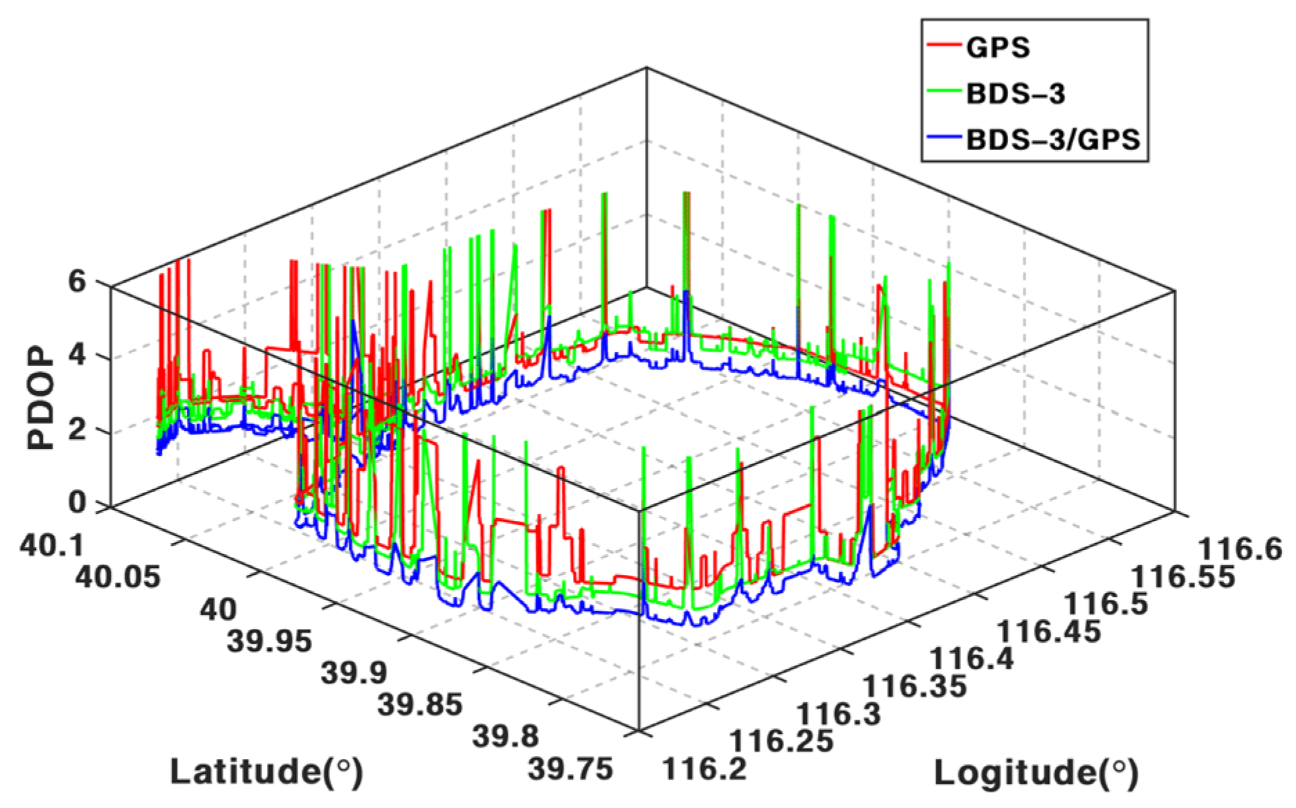 Remotesensing 15 00199 g003