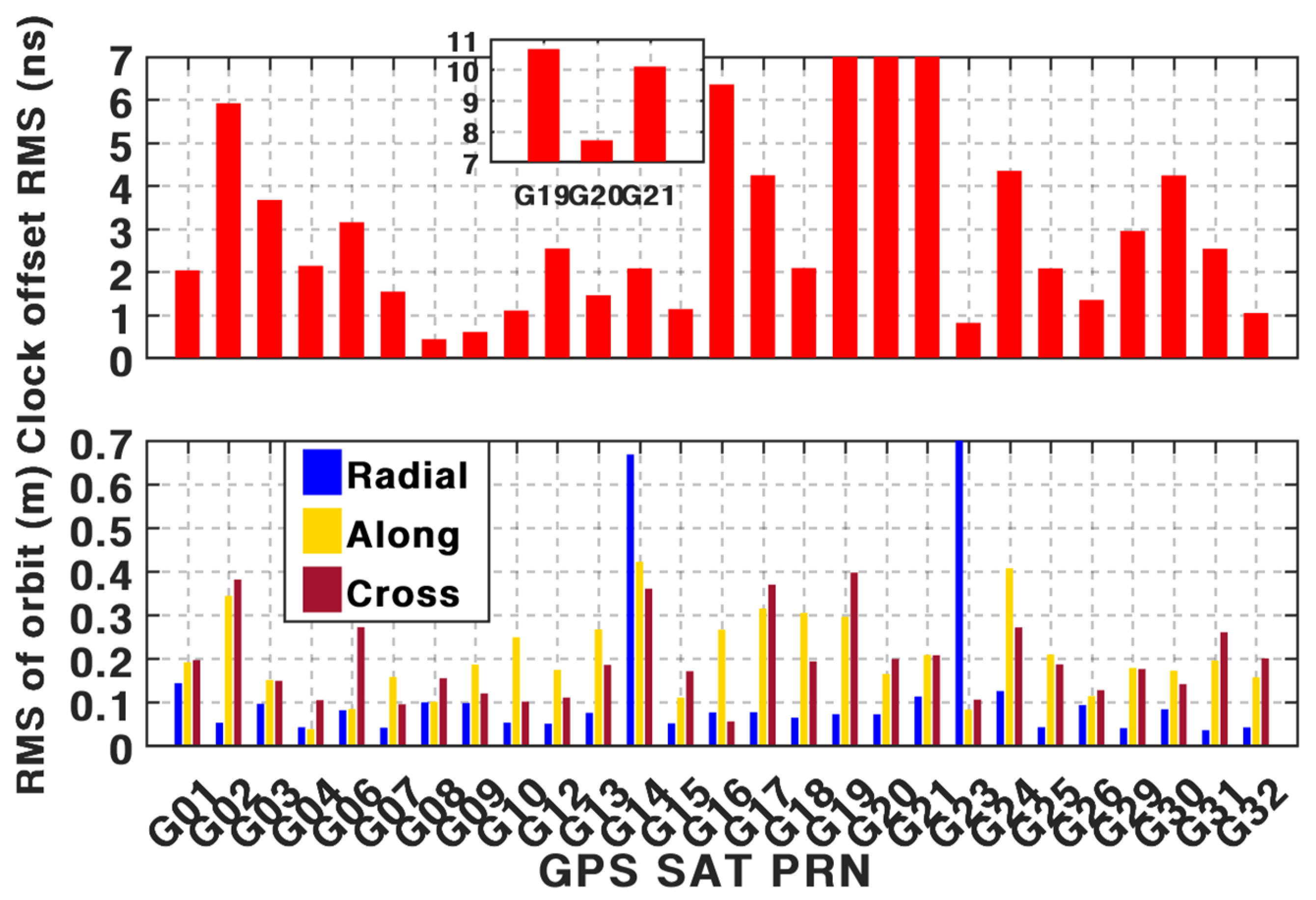 Remotesensing 15 00199 g004