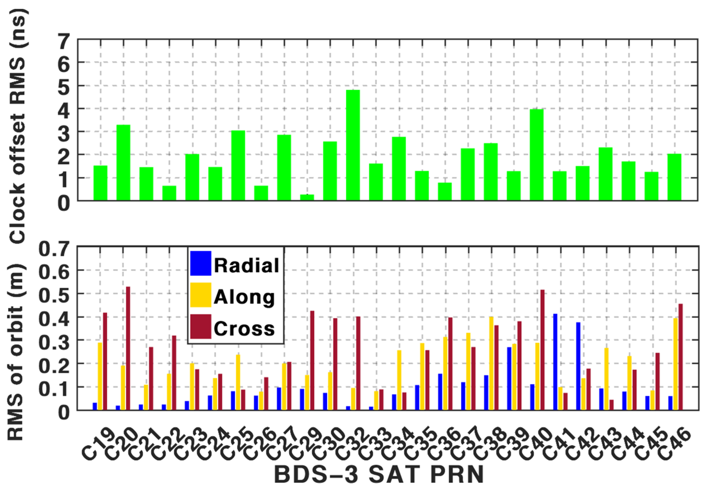 Remotesensing 15 00199 g005