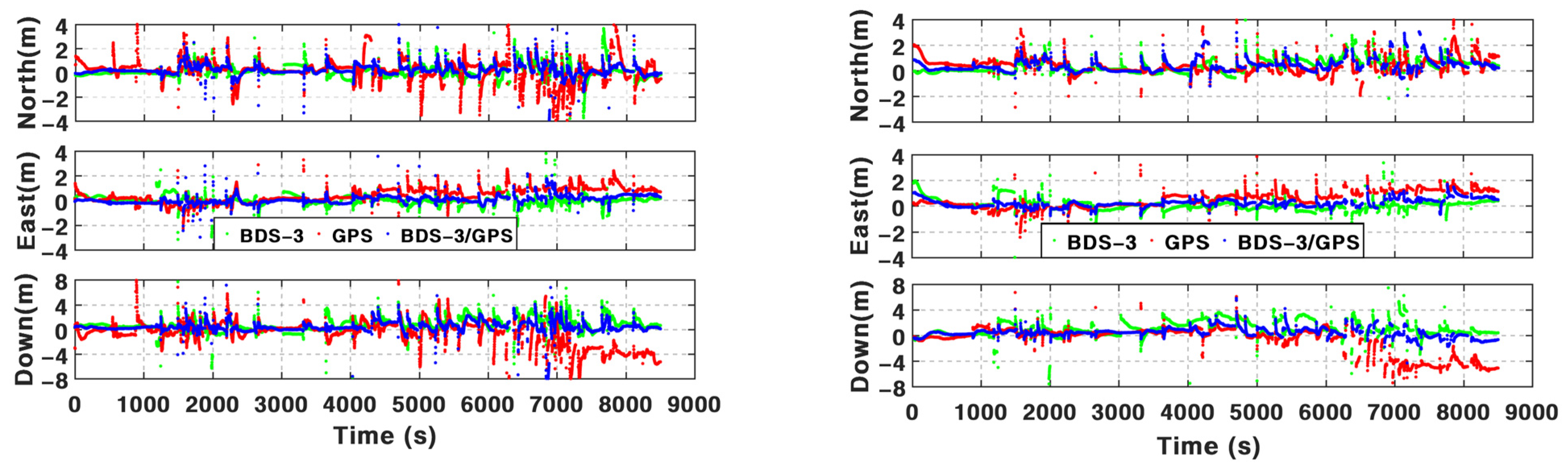 Remotesensing 15 00199 g006