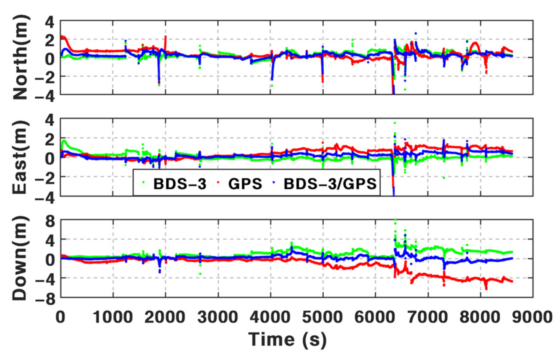 Remotesensing 15 00199 g007
