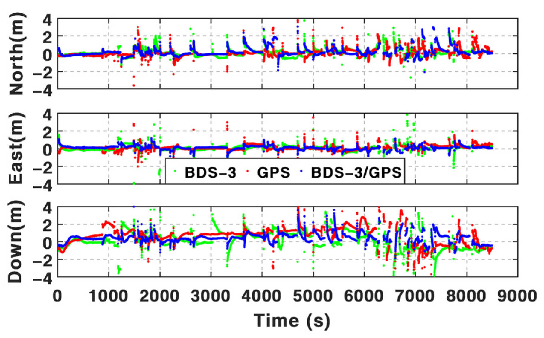 Remotesensing 15 00199 g008