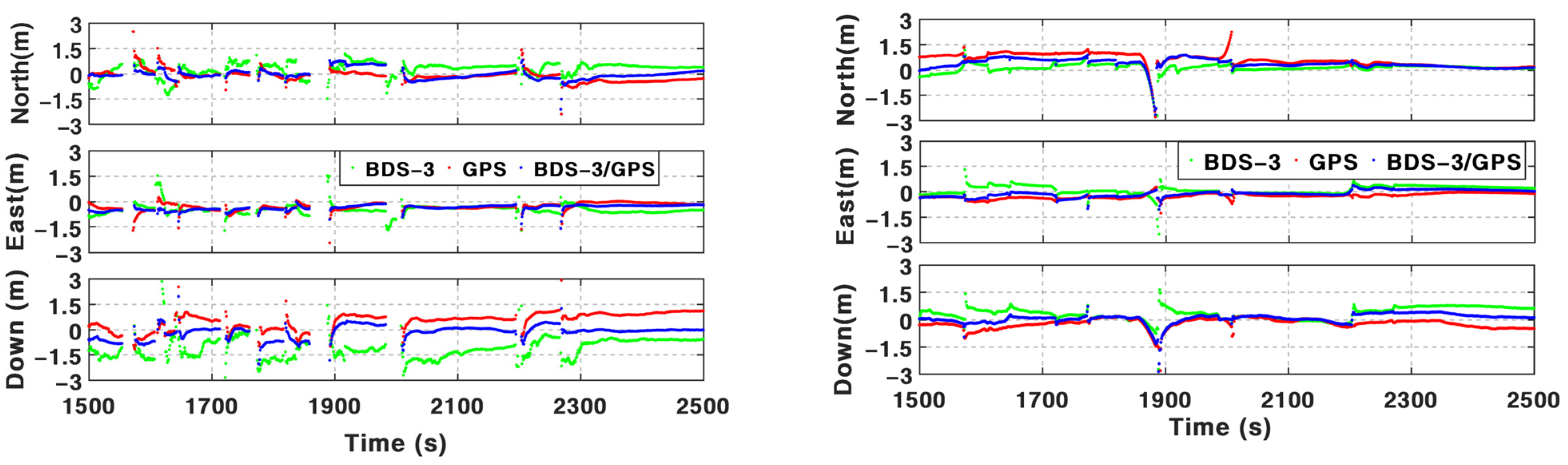 Remotesensing 15 00199 g010