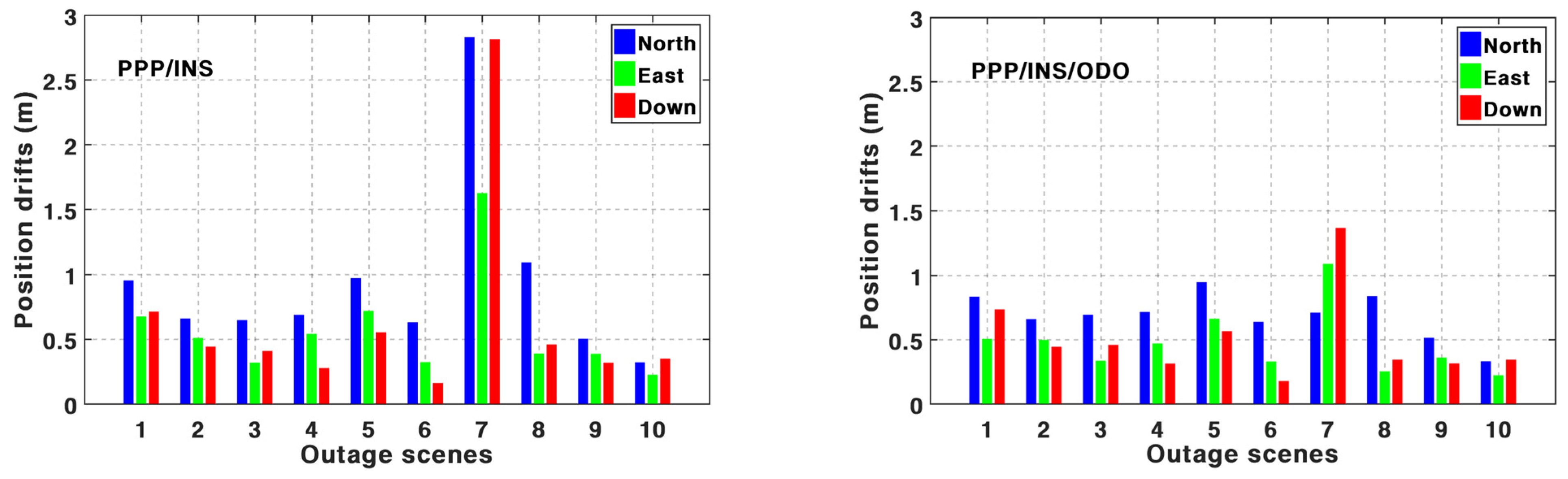 Remotesensing 15 00199 g014