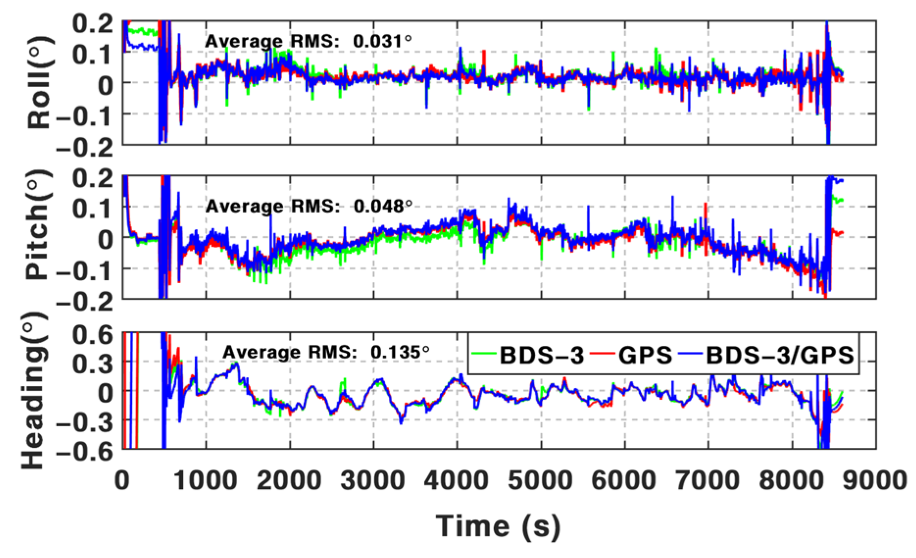 Remotesensing 15 00199 g022
