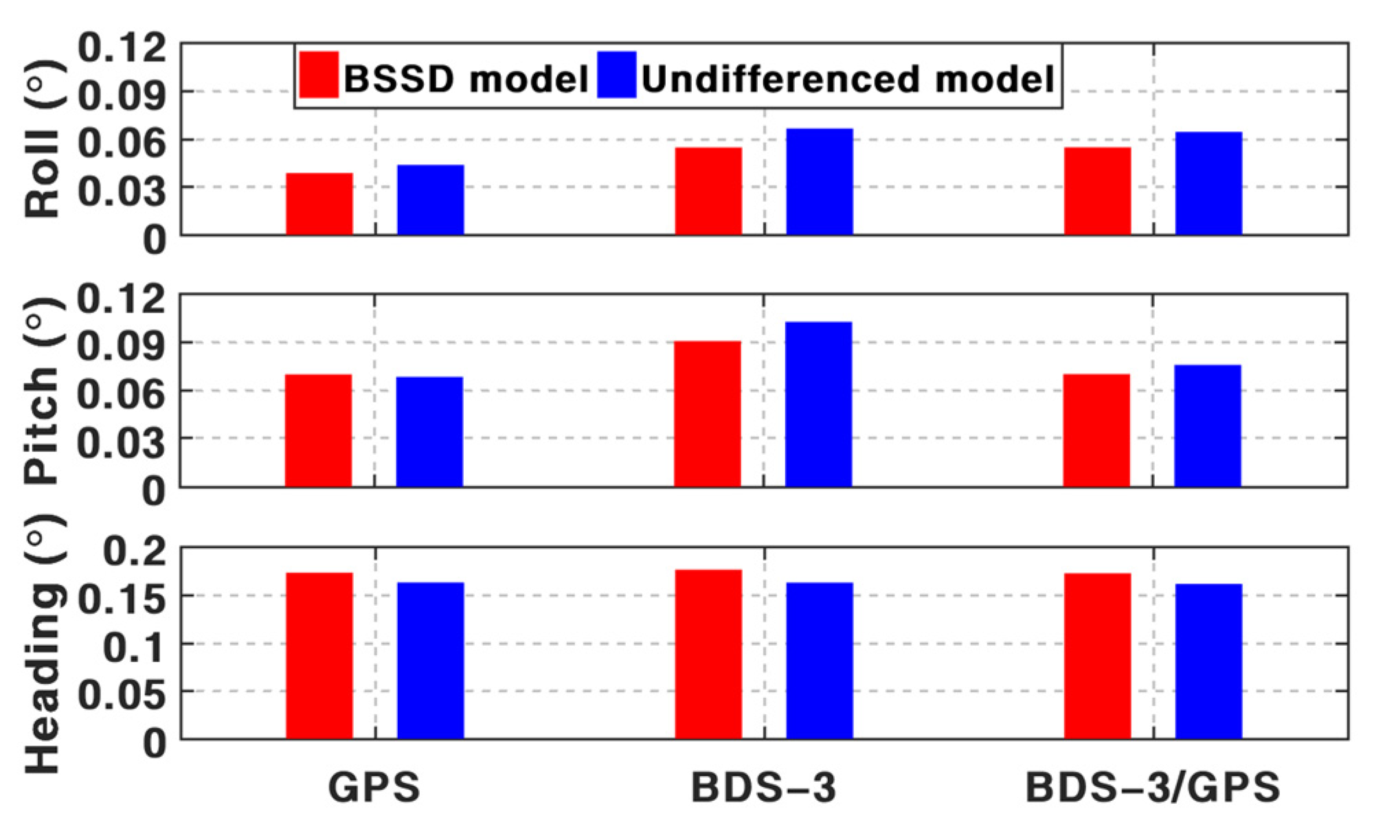 Remotesensing 15 00199 g024