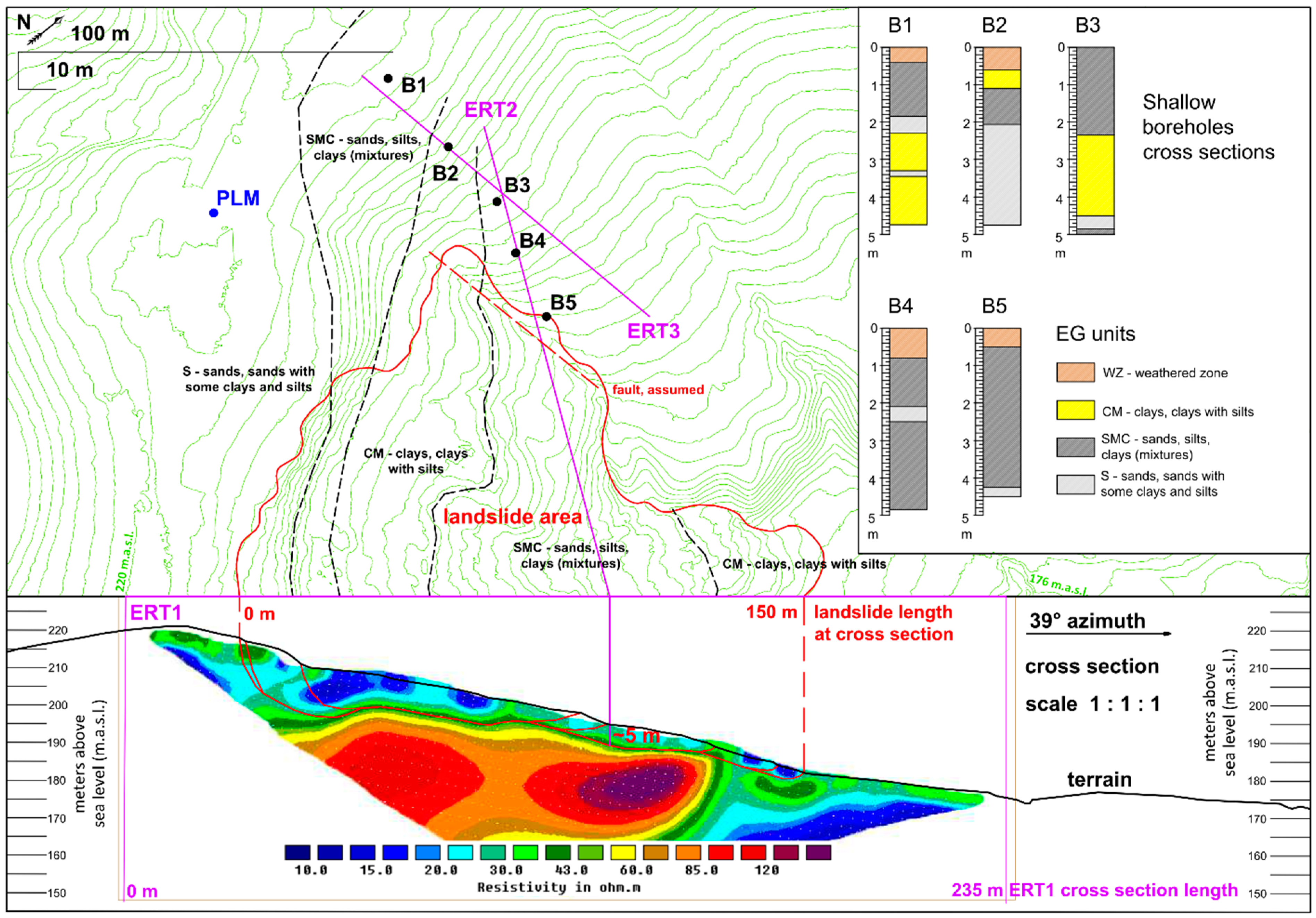 Remotesensing 15 00200 g005 Remotesensing 15 00200 g005