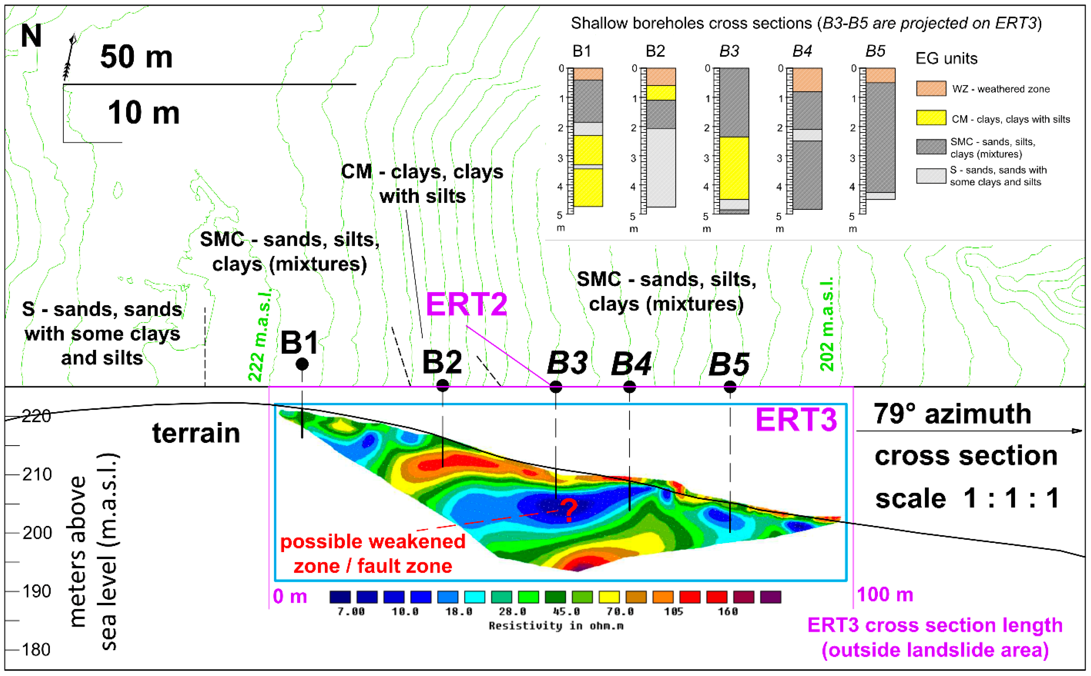 Remotesensing 15 00200 g007 Remotesensing 15 00200 g007