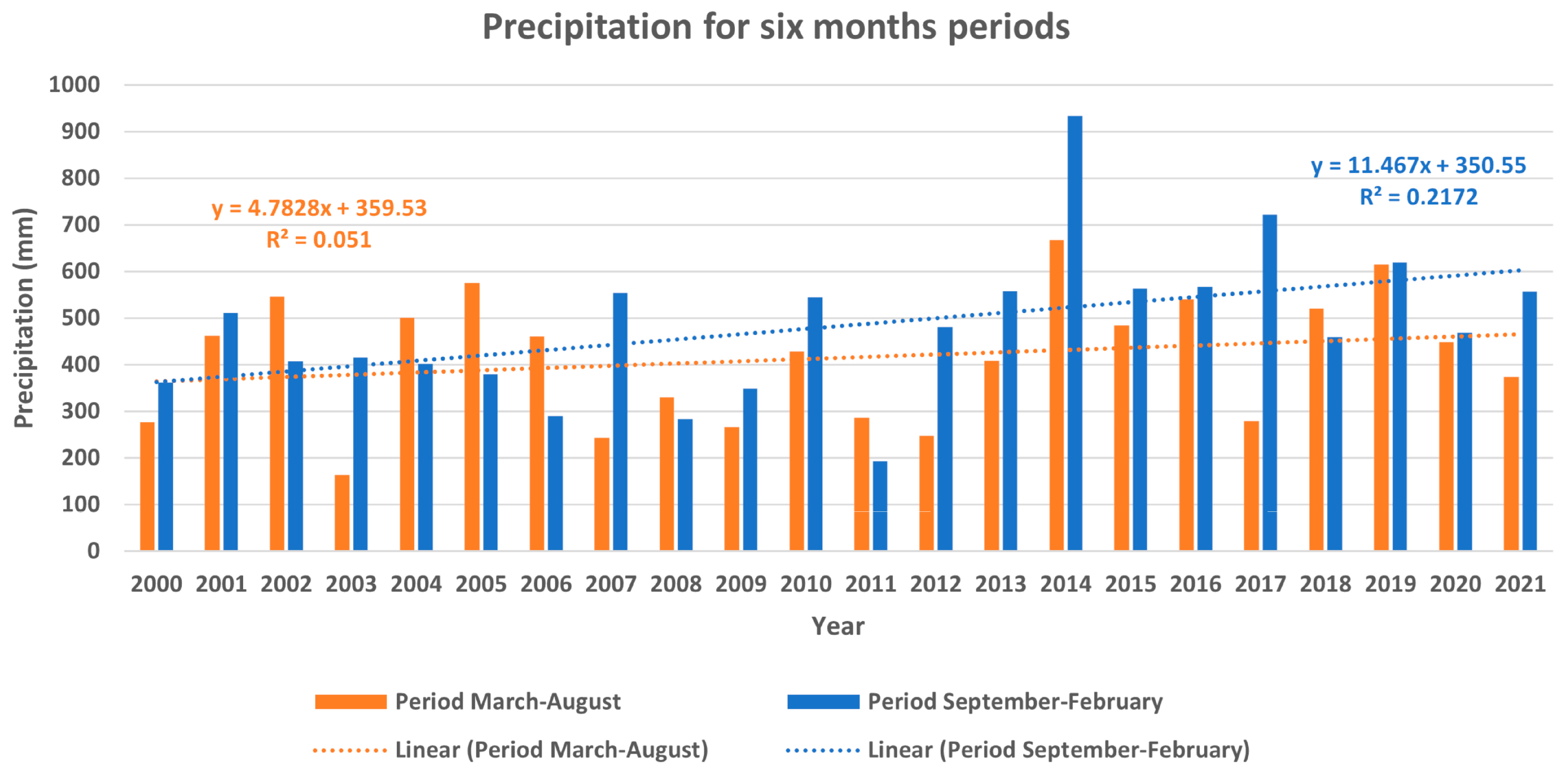 Remotesensing 15 00200 g008 Remotesensing 15 00200 g008