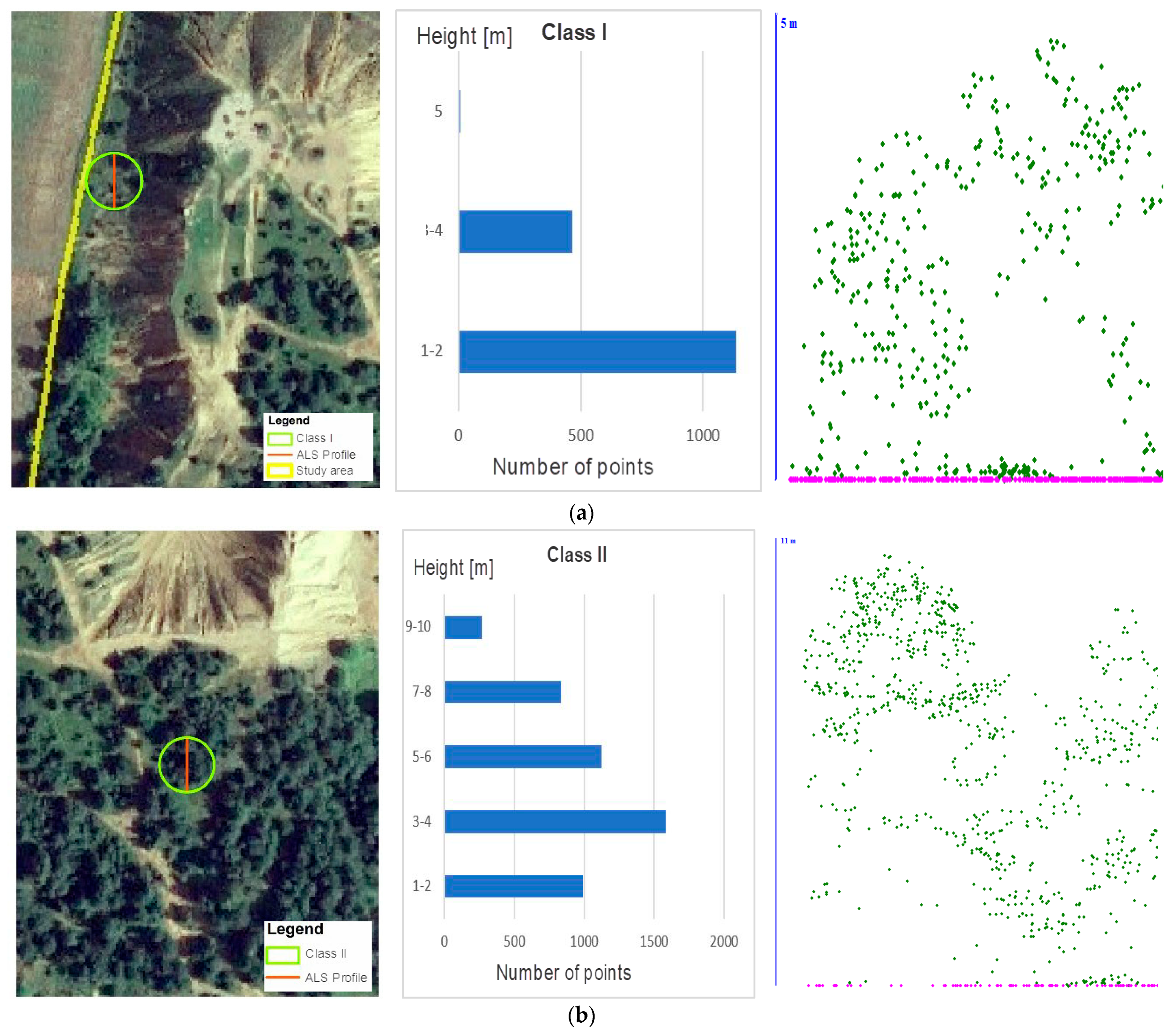 Remotesensing 15 00201 g009a Remotesensing 15 00201 g009a