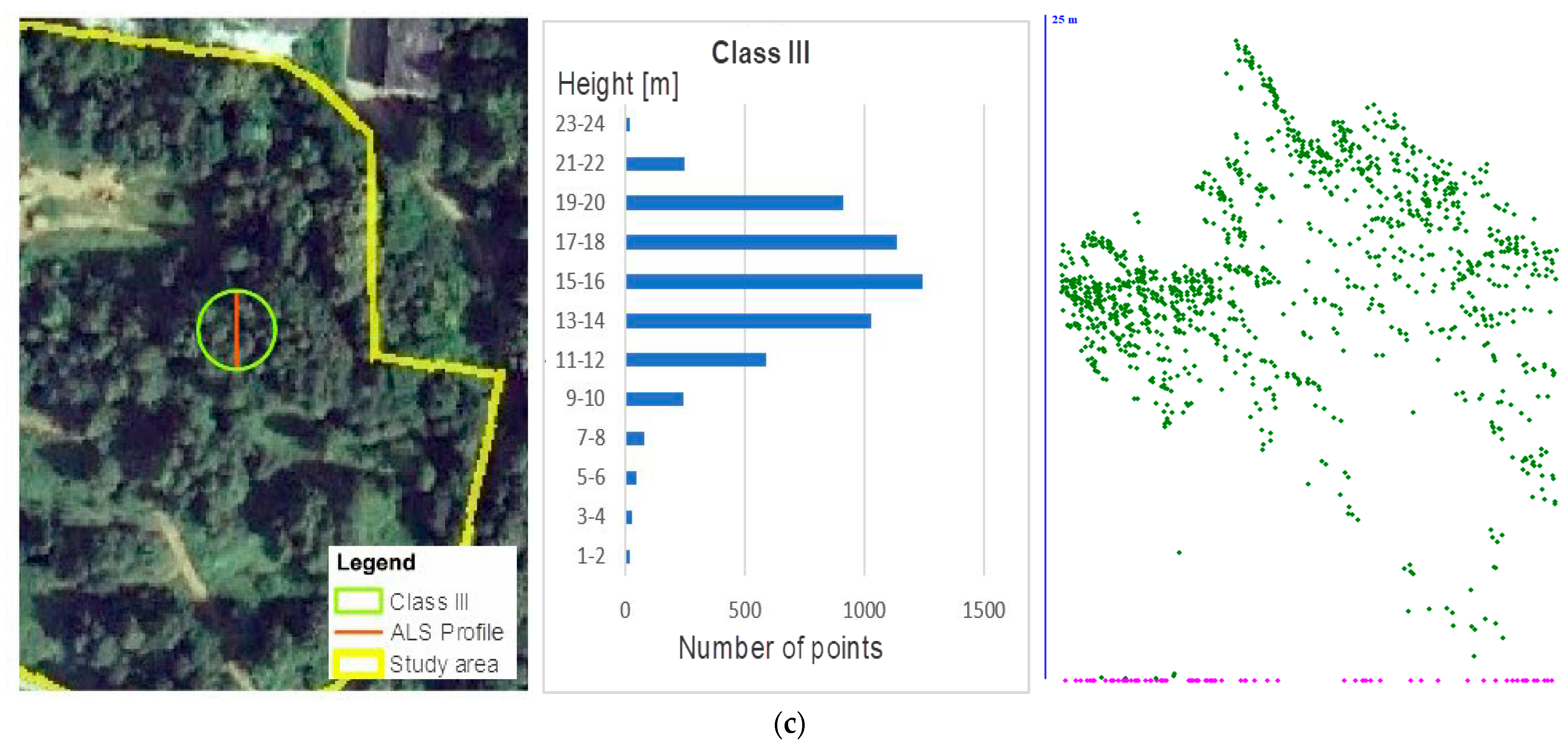 Remotesensing 15 00201 g009b Remotesensing 15 00201 g009b