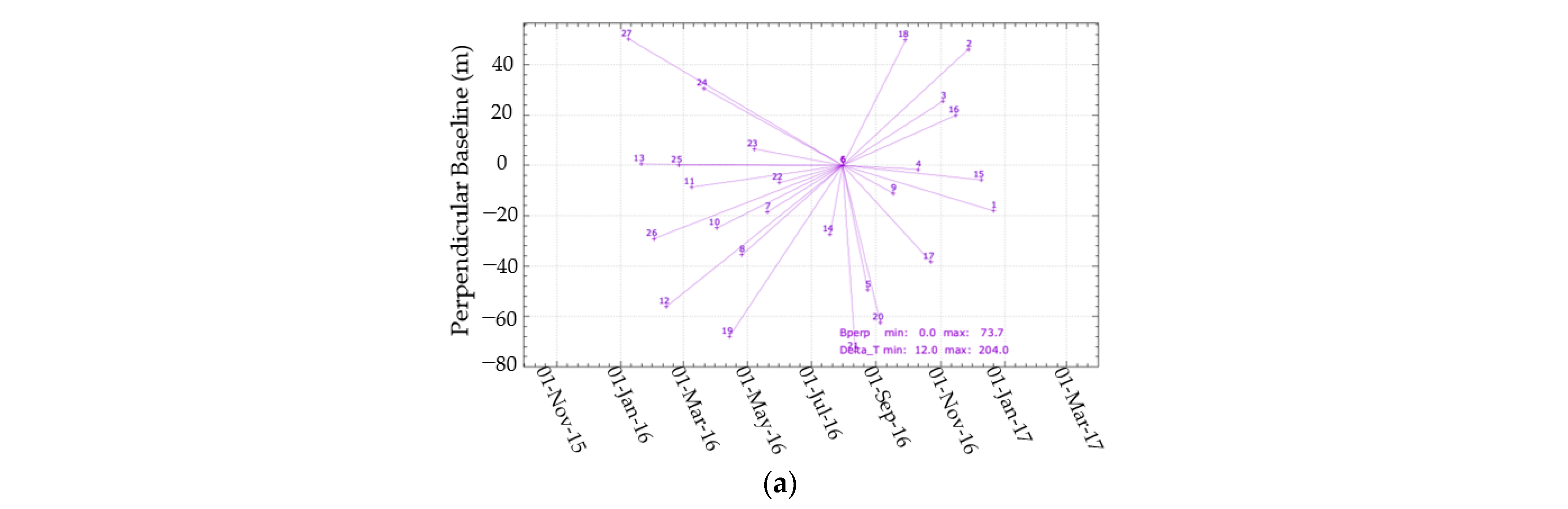 Remotesensing 15 00202 g003a Remotesensing 15 00202 g003a