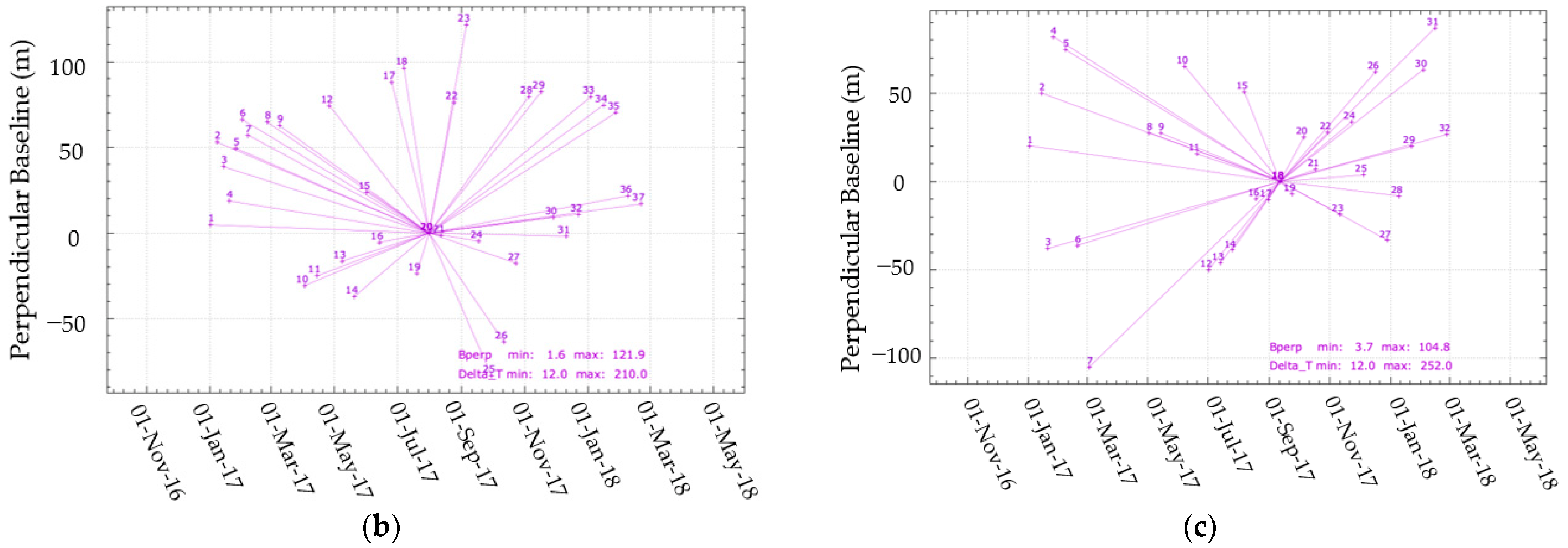 Remotesensing 15 00202 g003b Remotesensing 15 00202 g003b