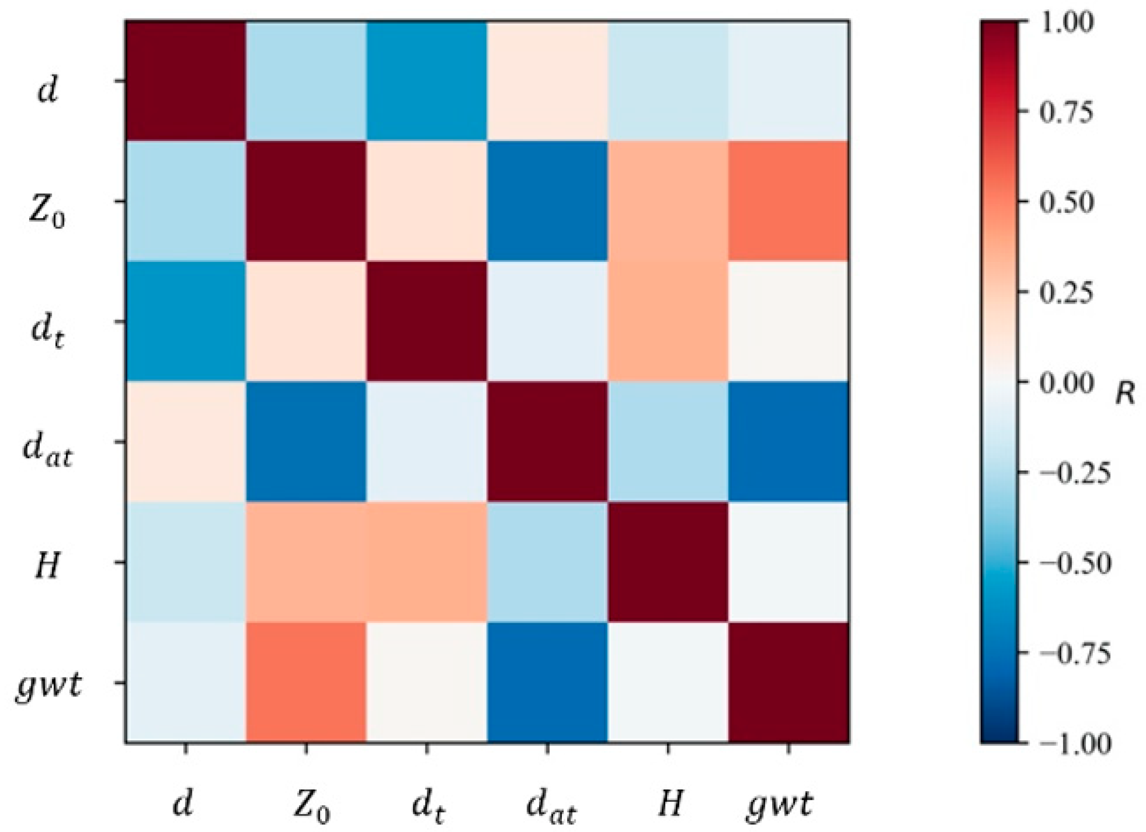 Remotesensing 15 00202 g004 Remotesensing 15 00202 g004