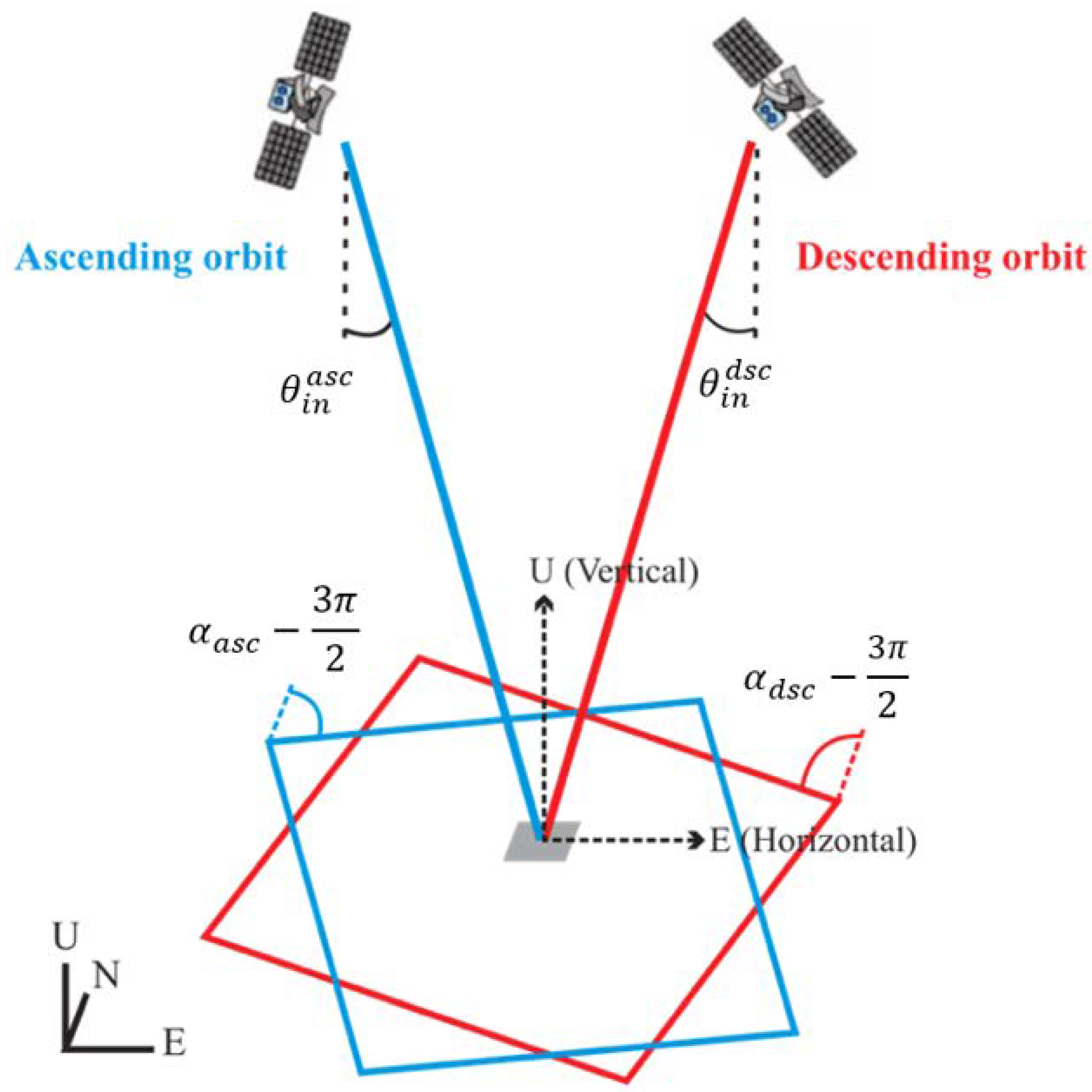Remotesensing 15 00202 g006 Remotesensing 15 00202 g006