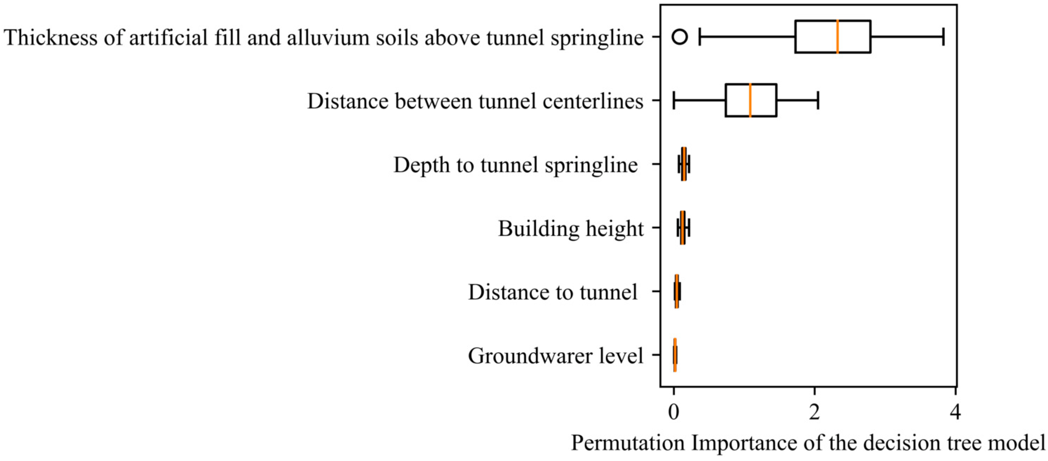 Remotesensing 15 00202 g010 Remotesensing 15 00202 g010