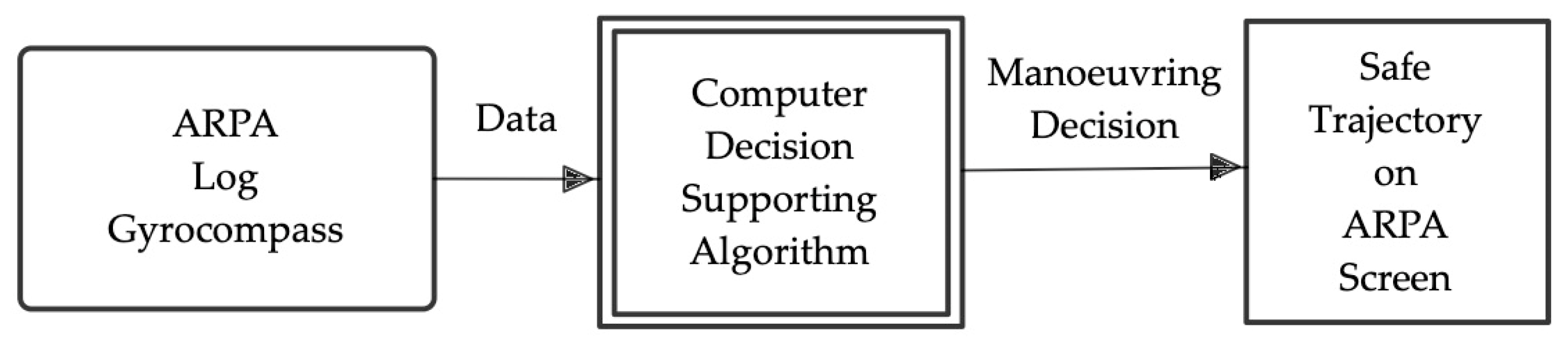 Remotesensing 15 00203 g002 Remotesensing 15 00203 g002