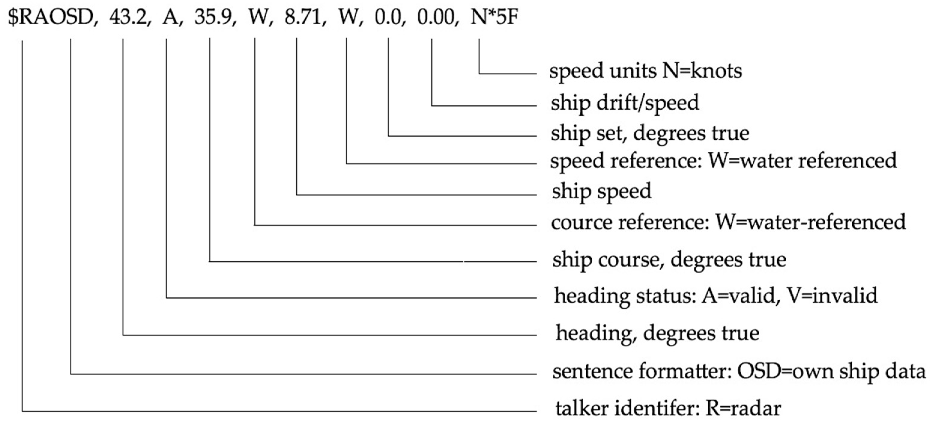 Remotesensing 15 00203 g004 Remotesensing 15 00203 g004