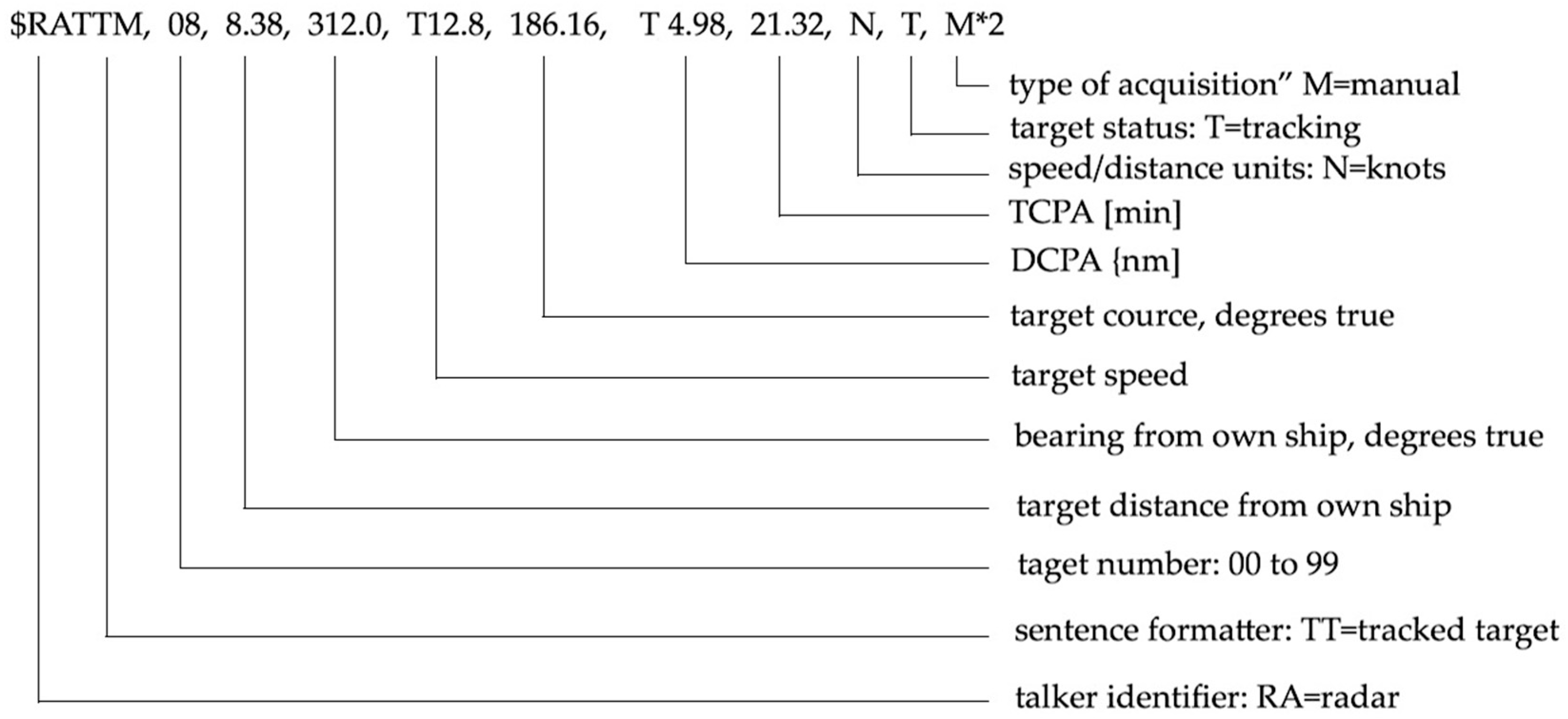 Remotesensing 15 00203 g005 Remotesensing 15 00203 g005