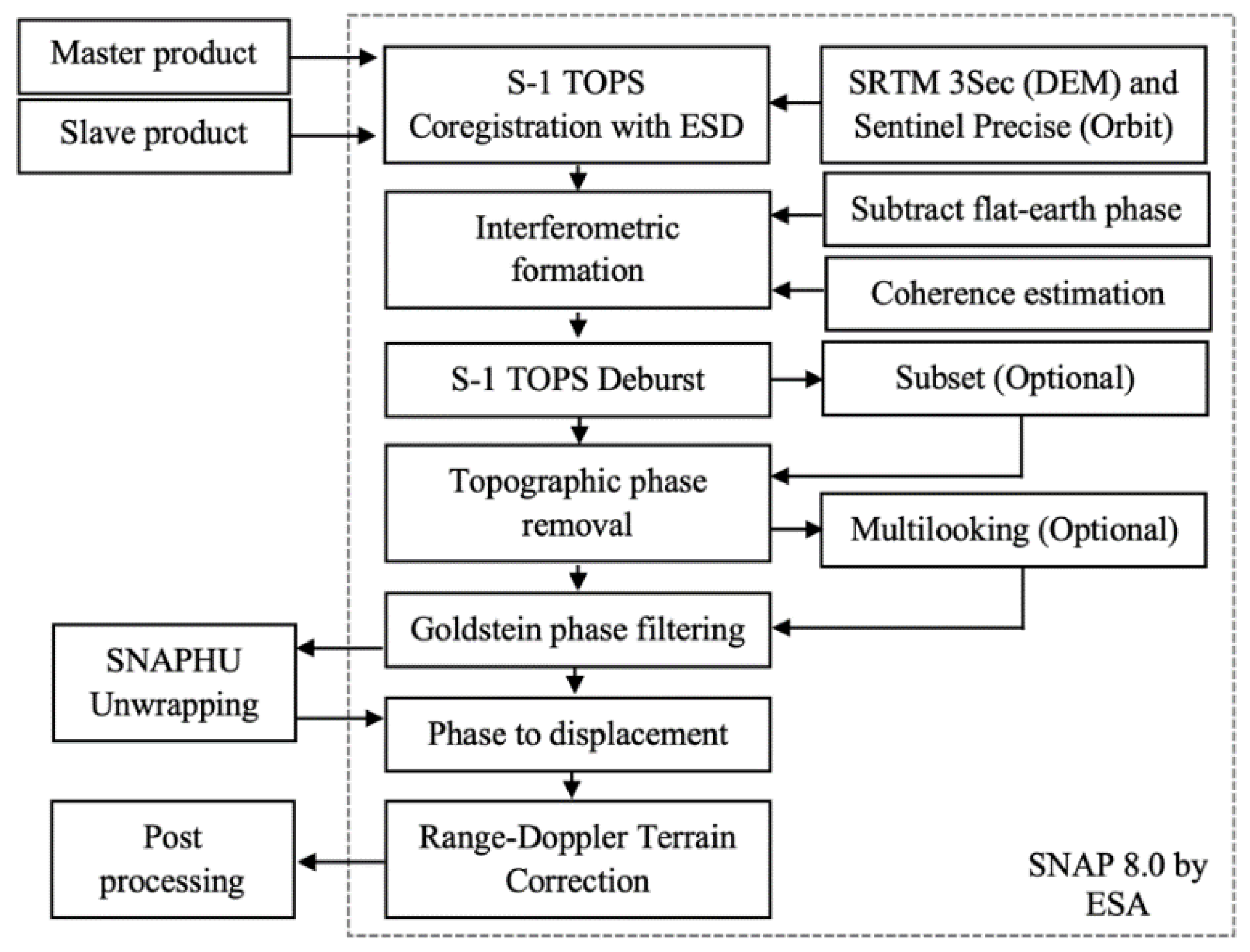 Remotesensing 15 00204 g003 Remotesensing 15 00204 g003