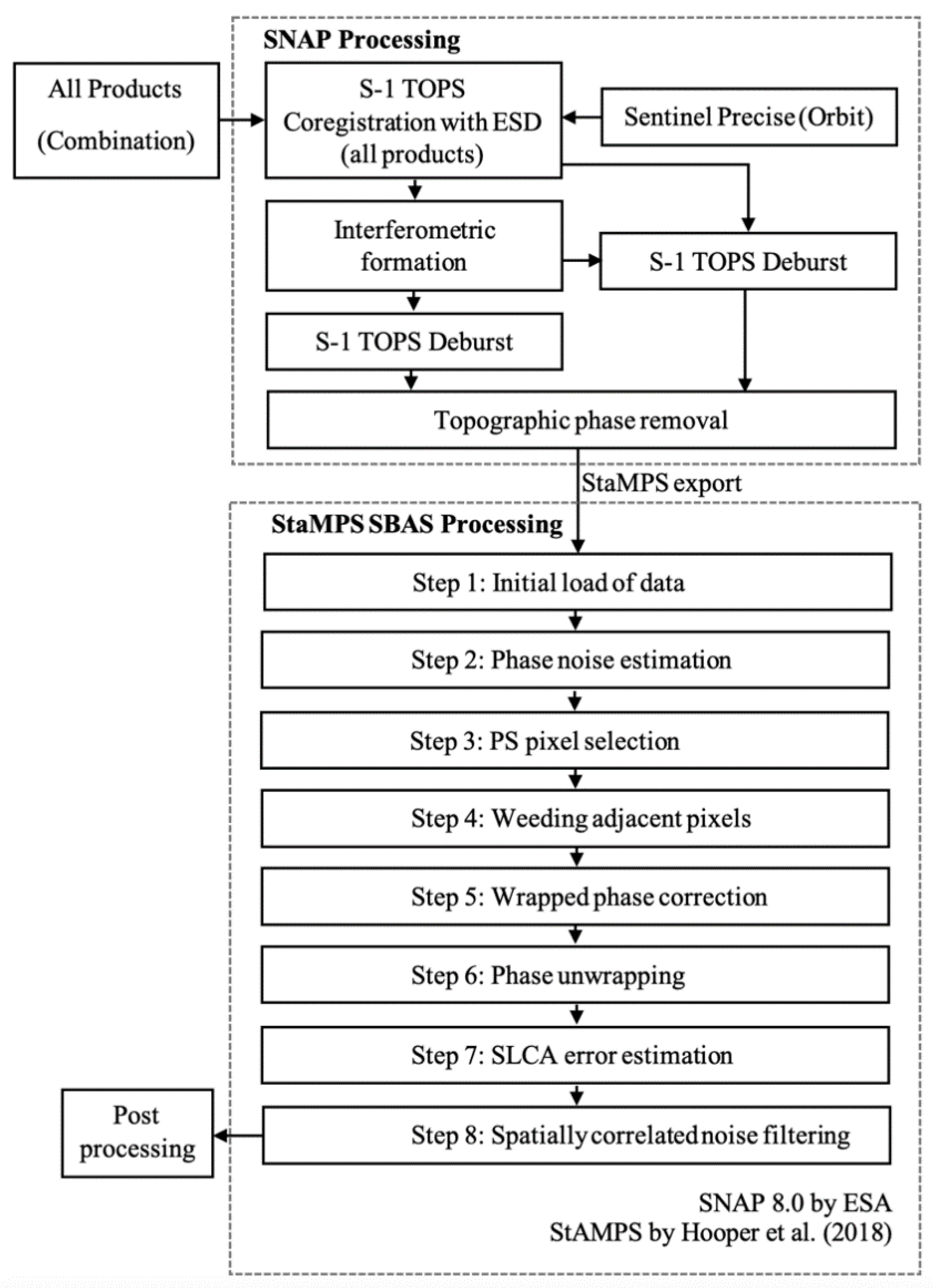 Remotesensing 15 00204 g005 Remotesensing 15 00204 g005