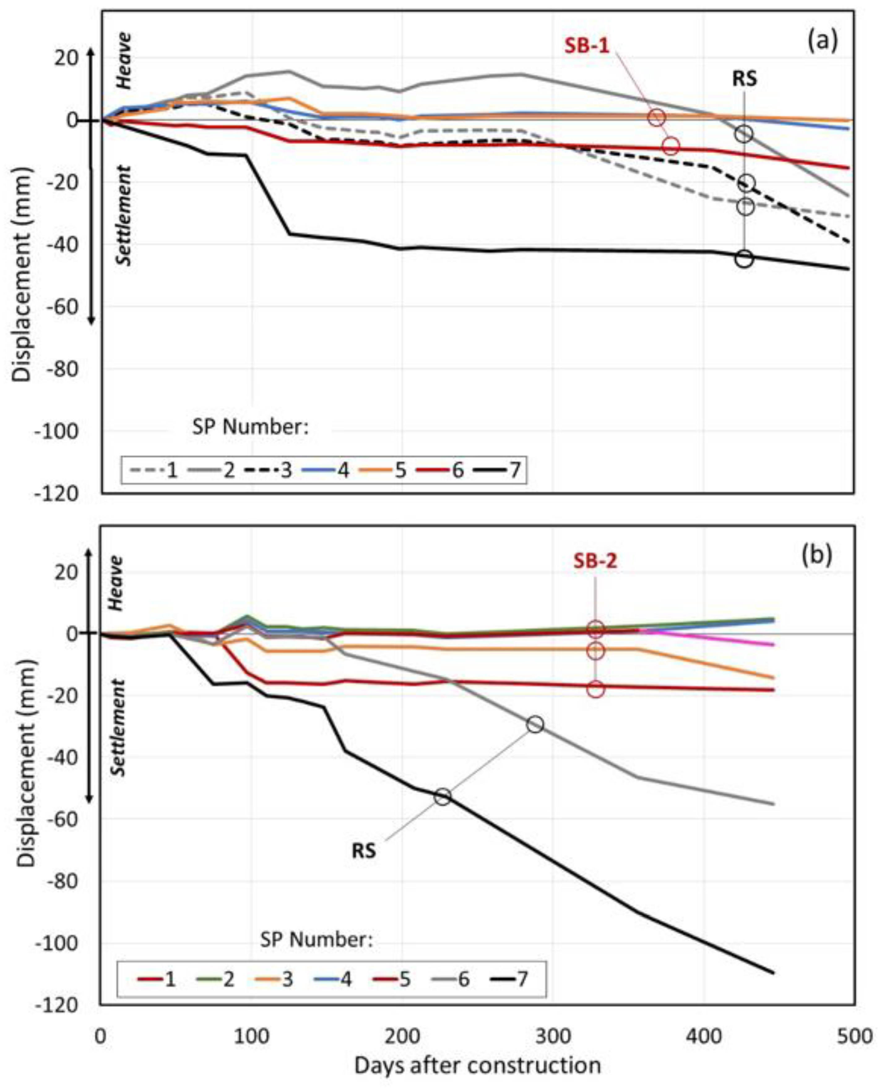 Remotesensing 15 00204 g006 Remotesensing 15 00204 g006