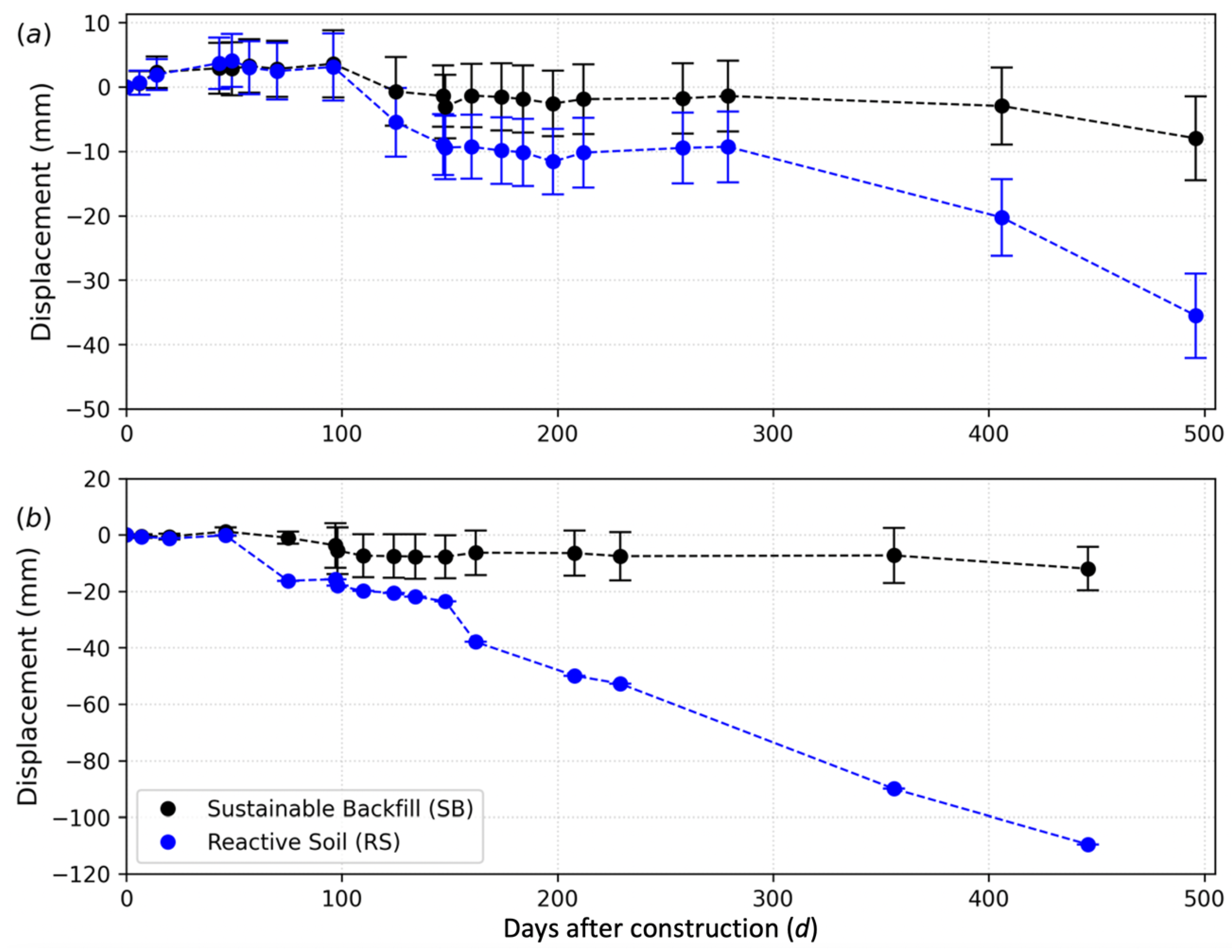 Remotesensing 15 00204 g007 Remotesensing 15 00204 g007