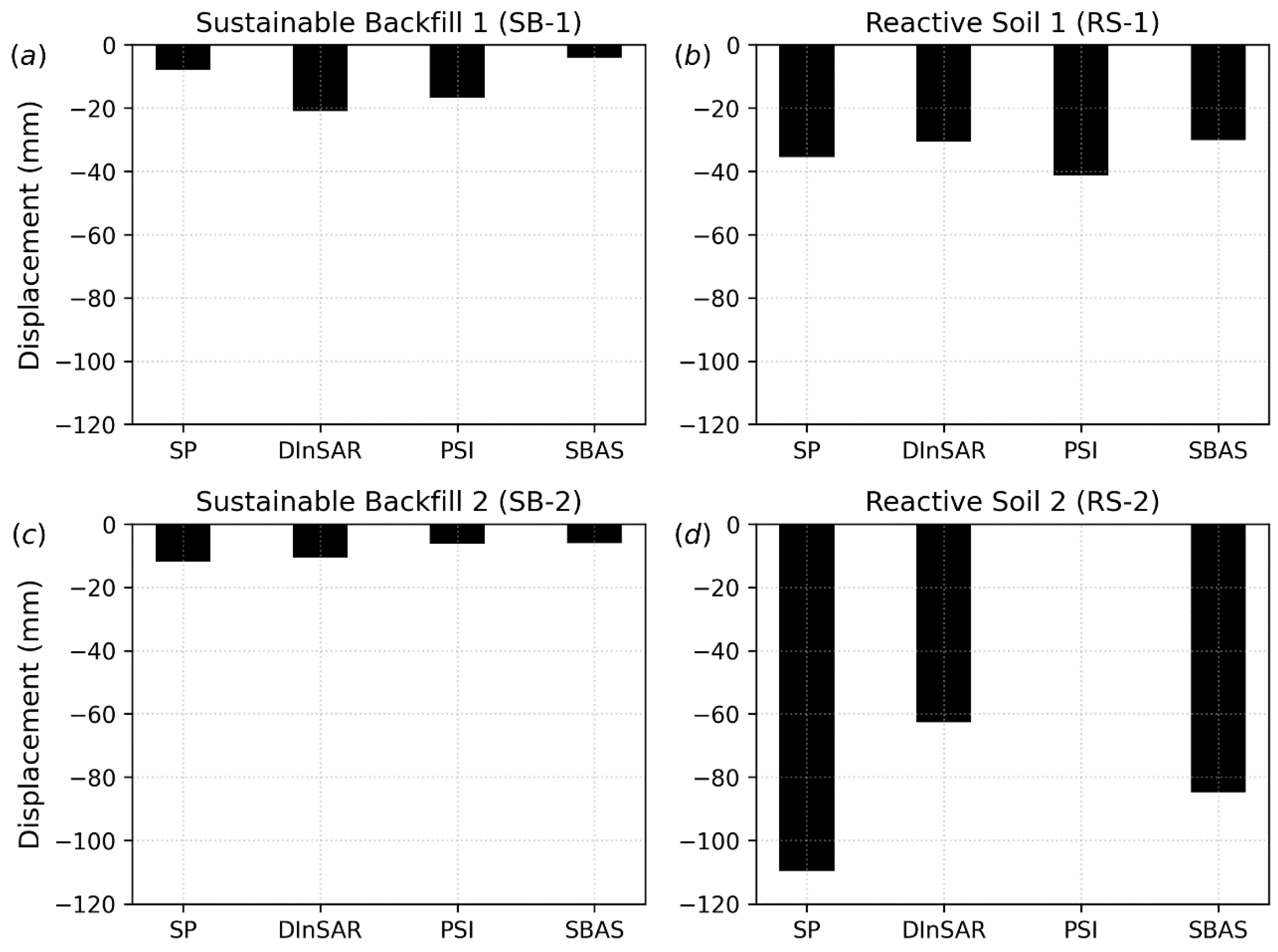 Remotesensing 15 00204 g010 Remotesensing 15 00204 g010