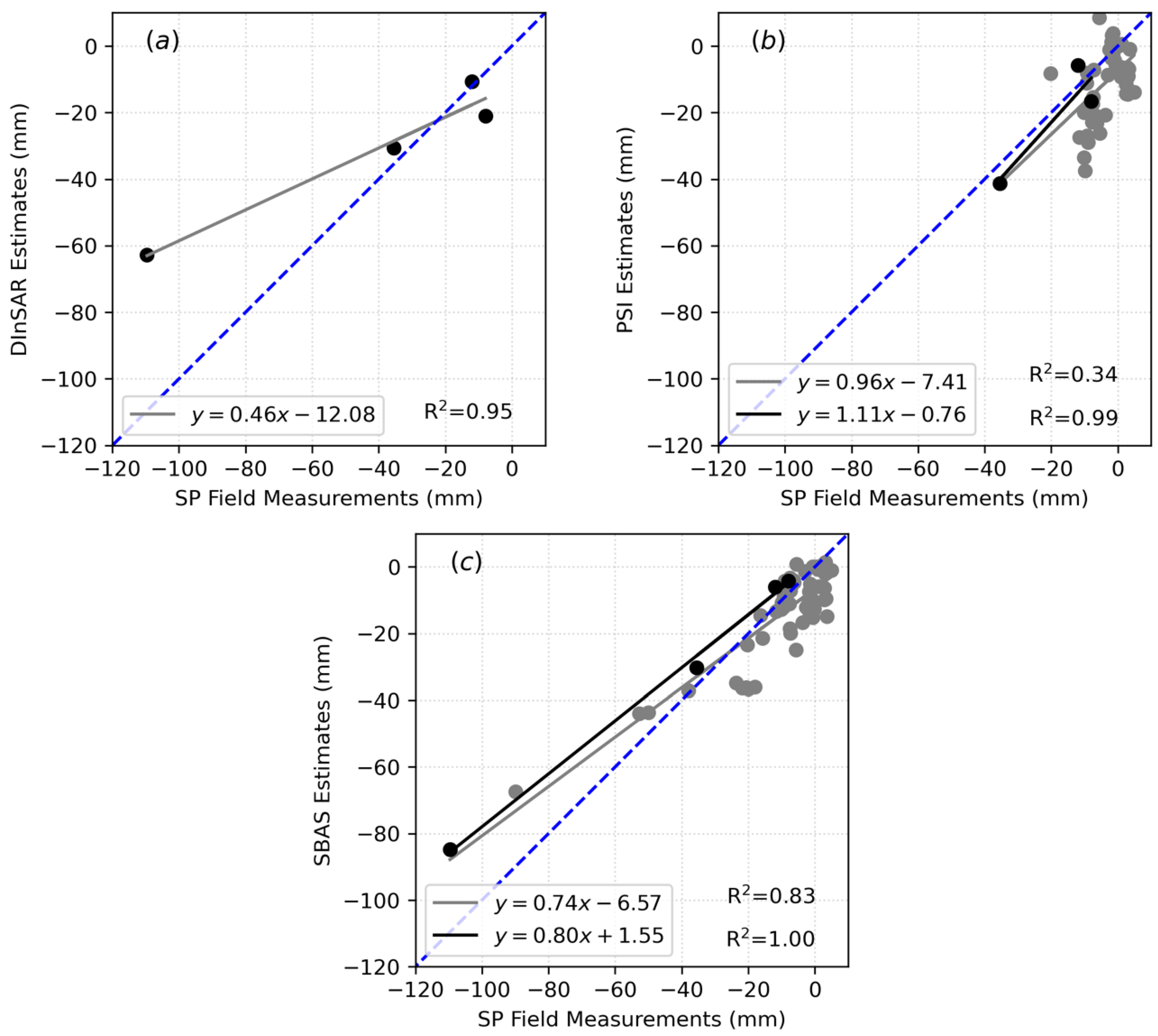 Remotesensing 15 00204 g011 Remotesensing 15 00204 g011